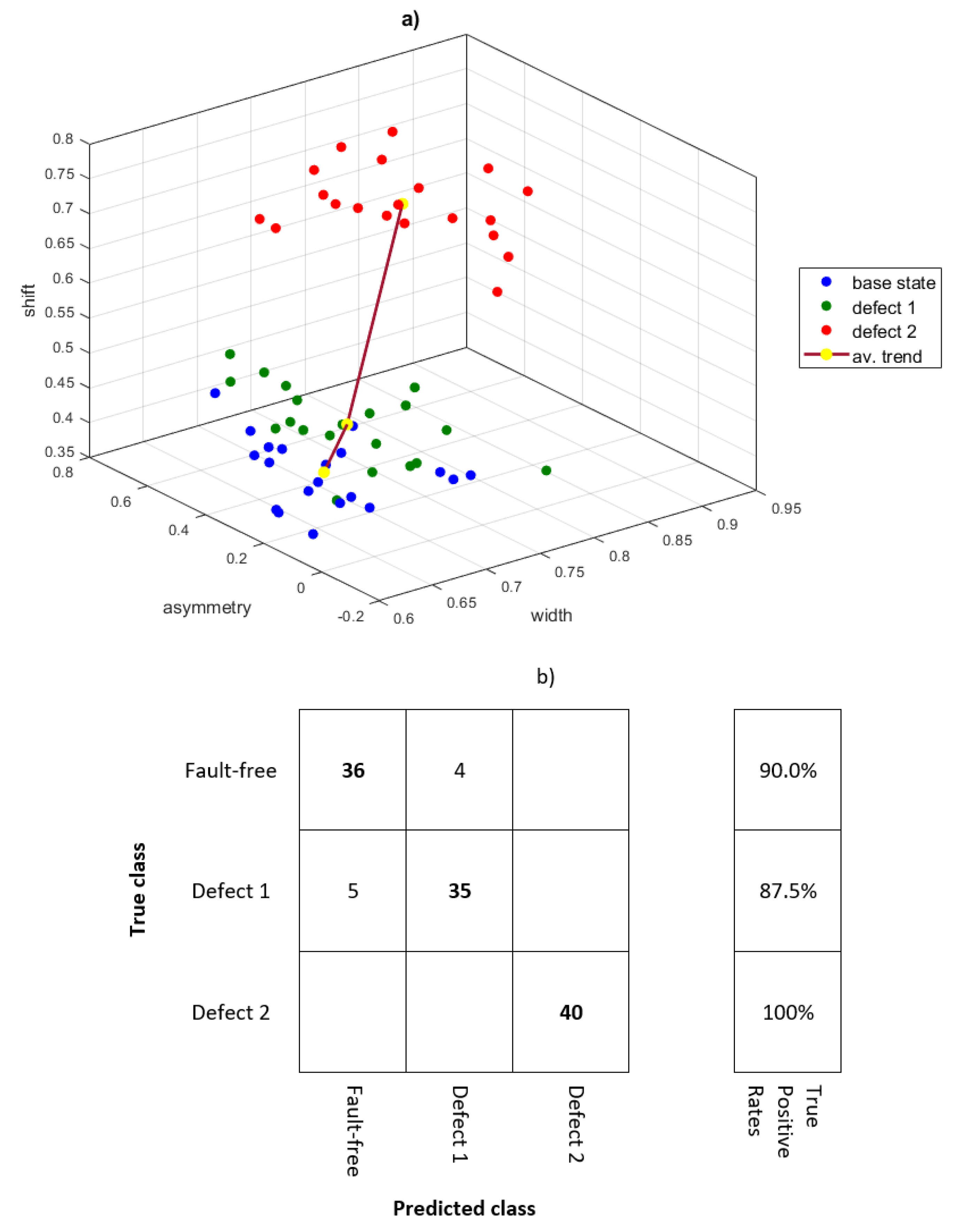 Sensors 21 07677 g016 Sensors 21 07677 g016