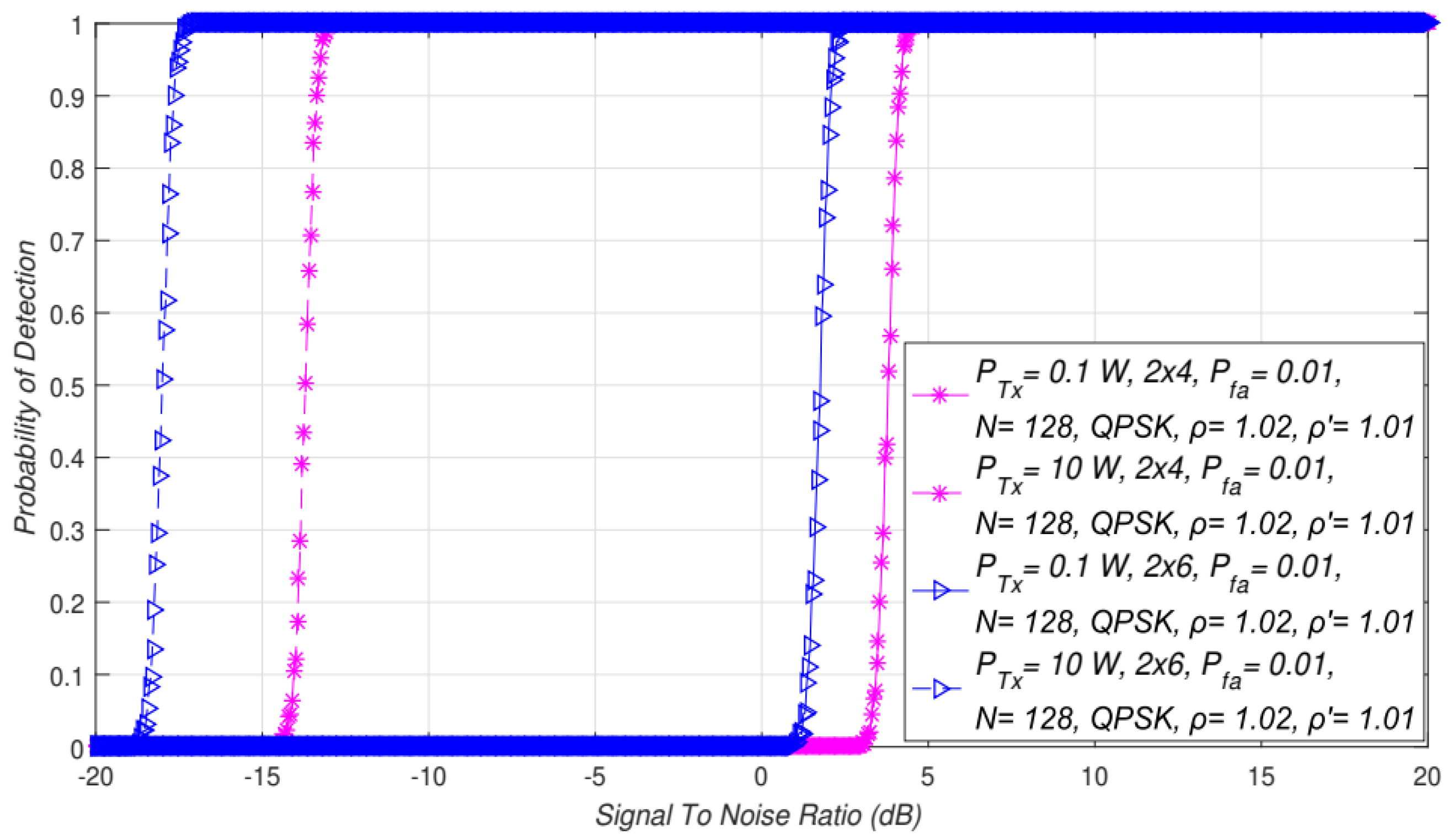 Sensors 21 07678 g004