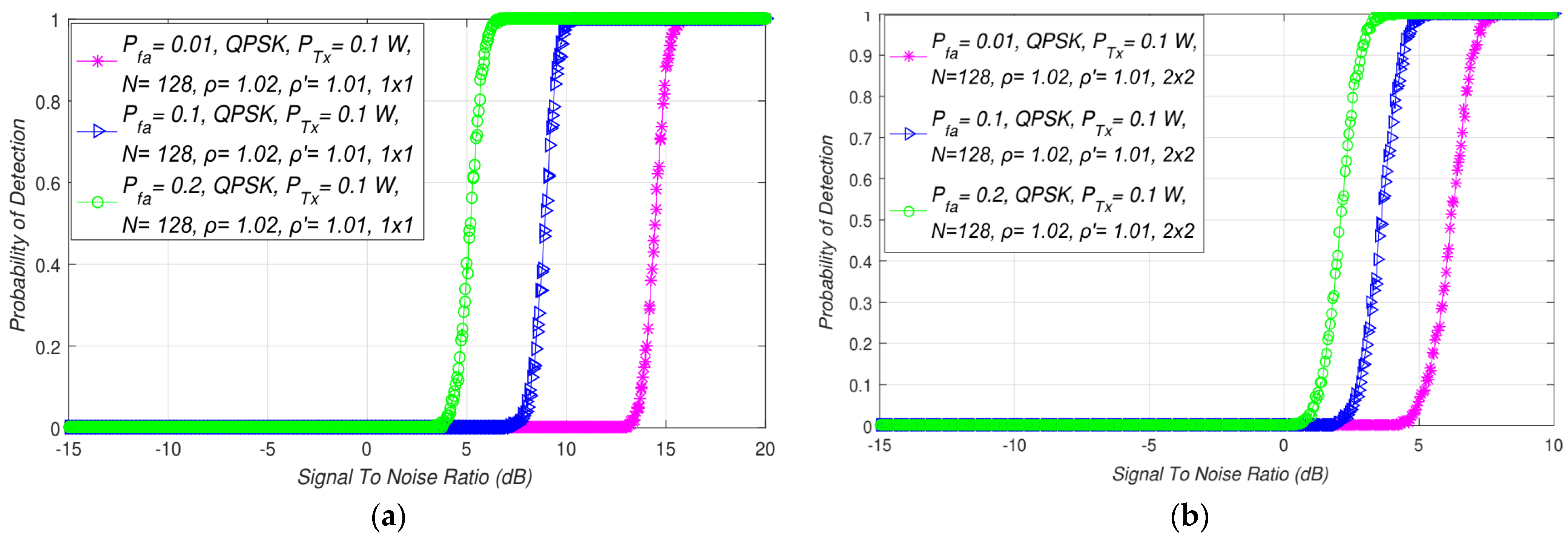 Sensors 21 07678 g008