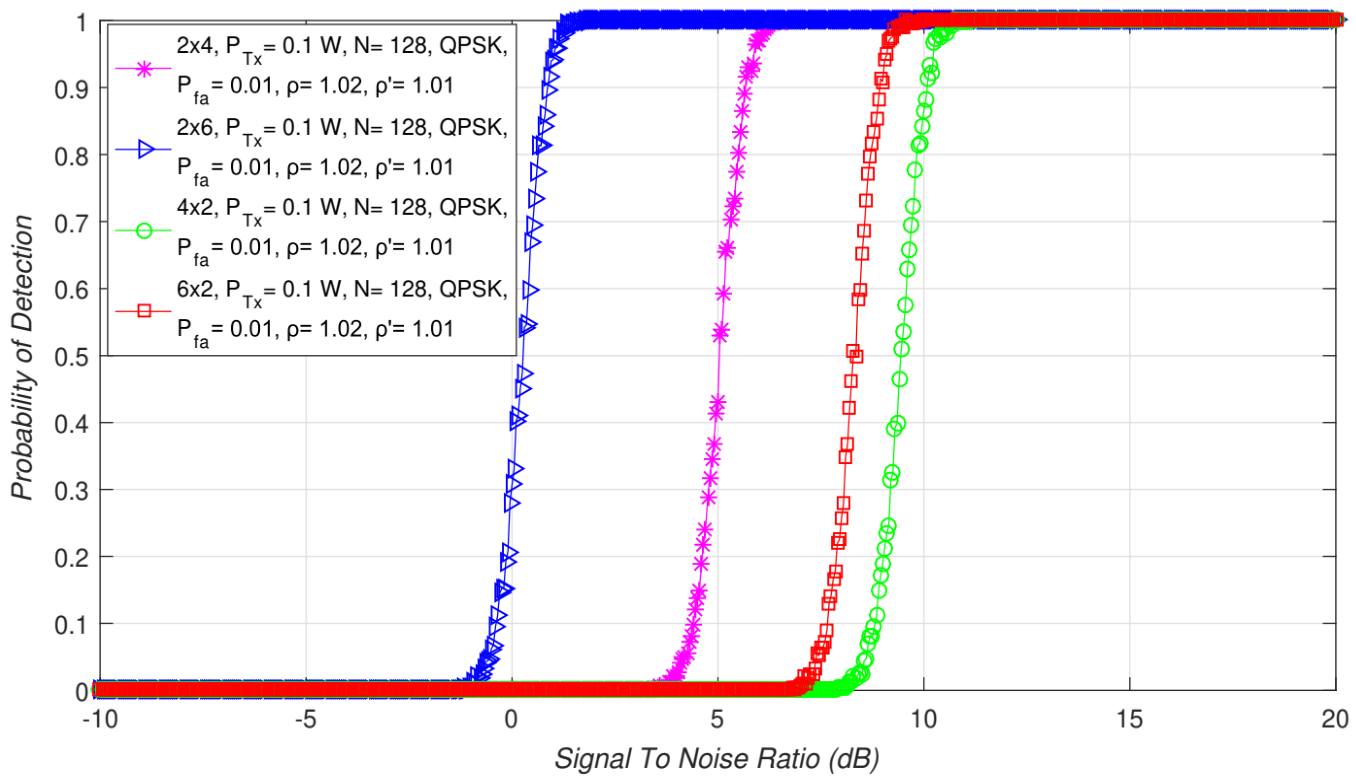 Sensors 21 07678 g010