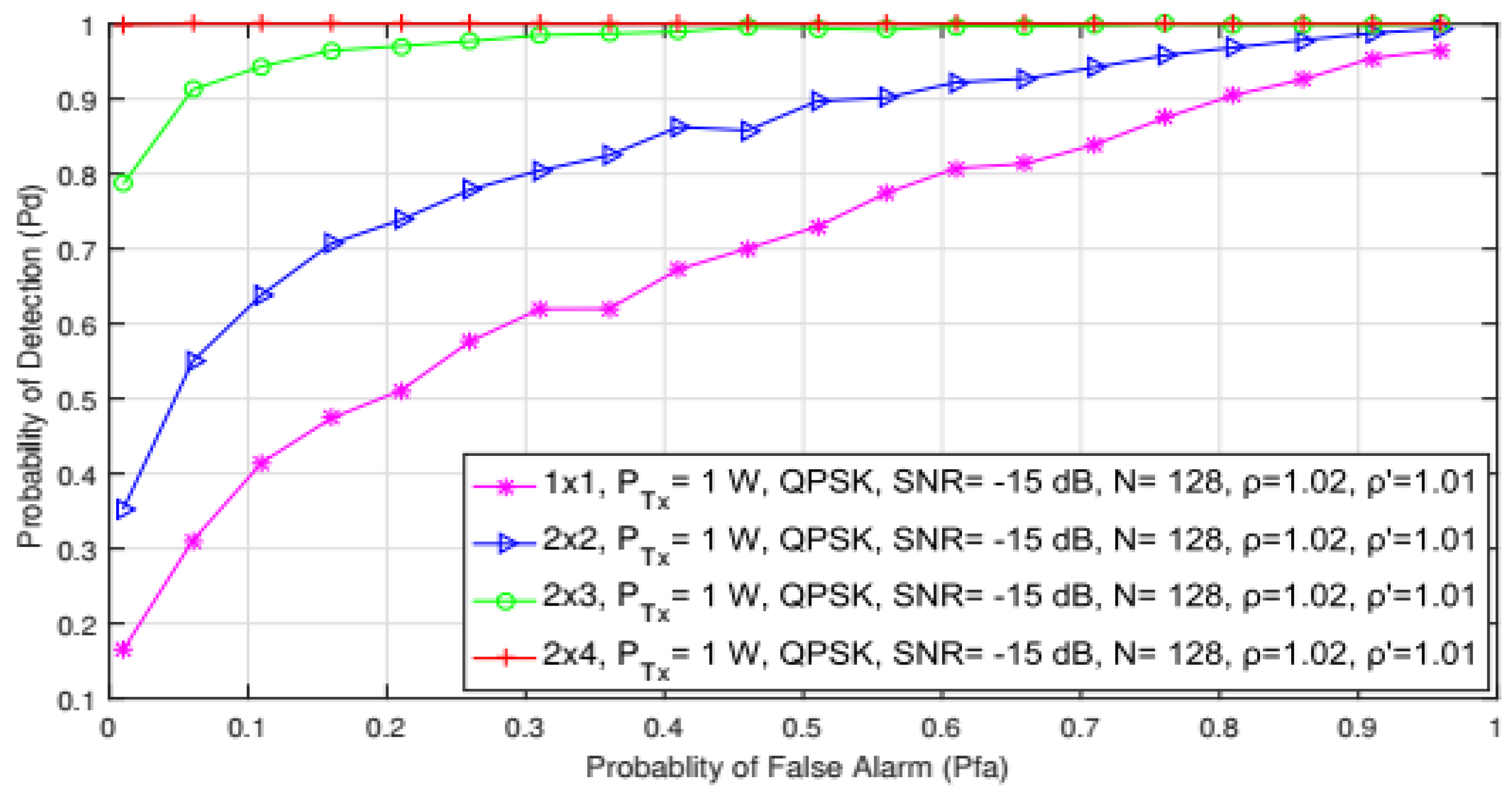 Sensors 21 07678 g012
