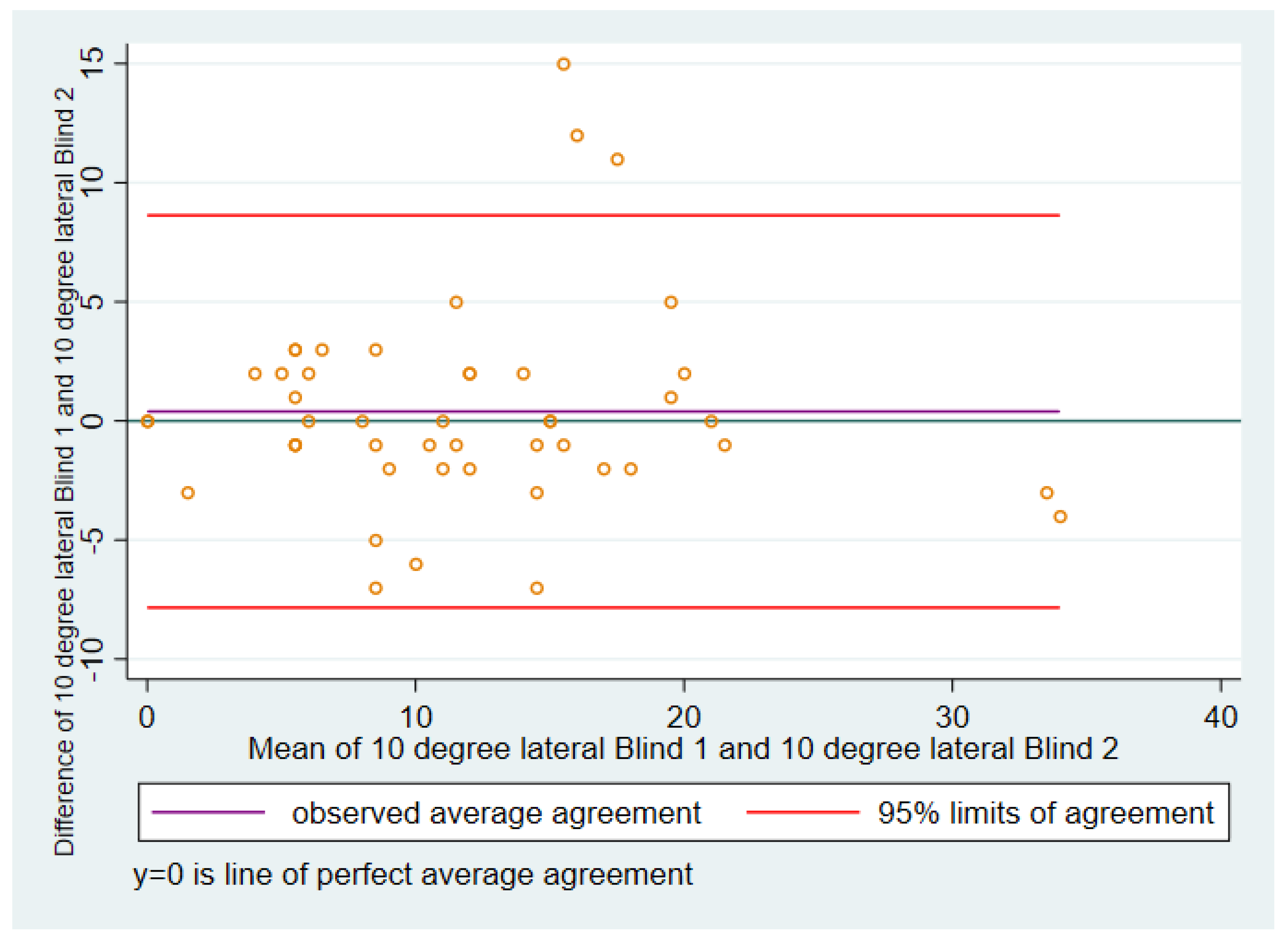 Sensors 21 07679 g001 550