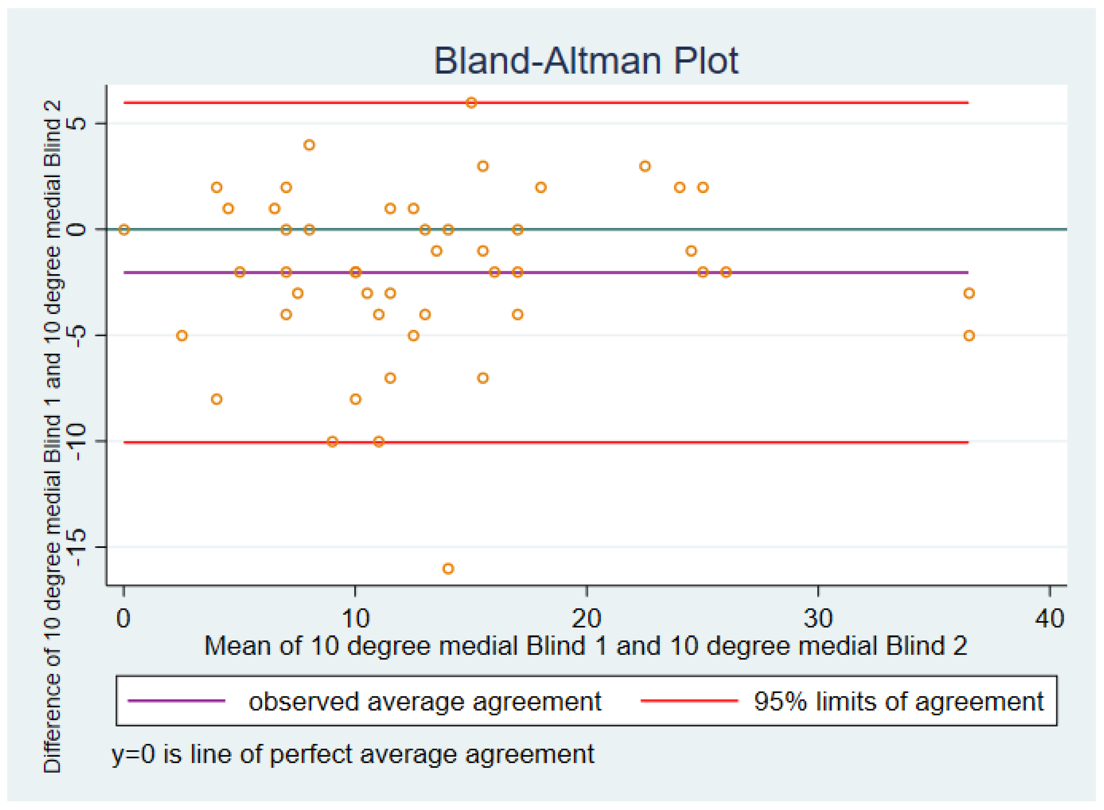 Sensors 21 07679 g002 550
