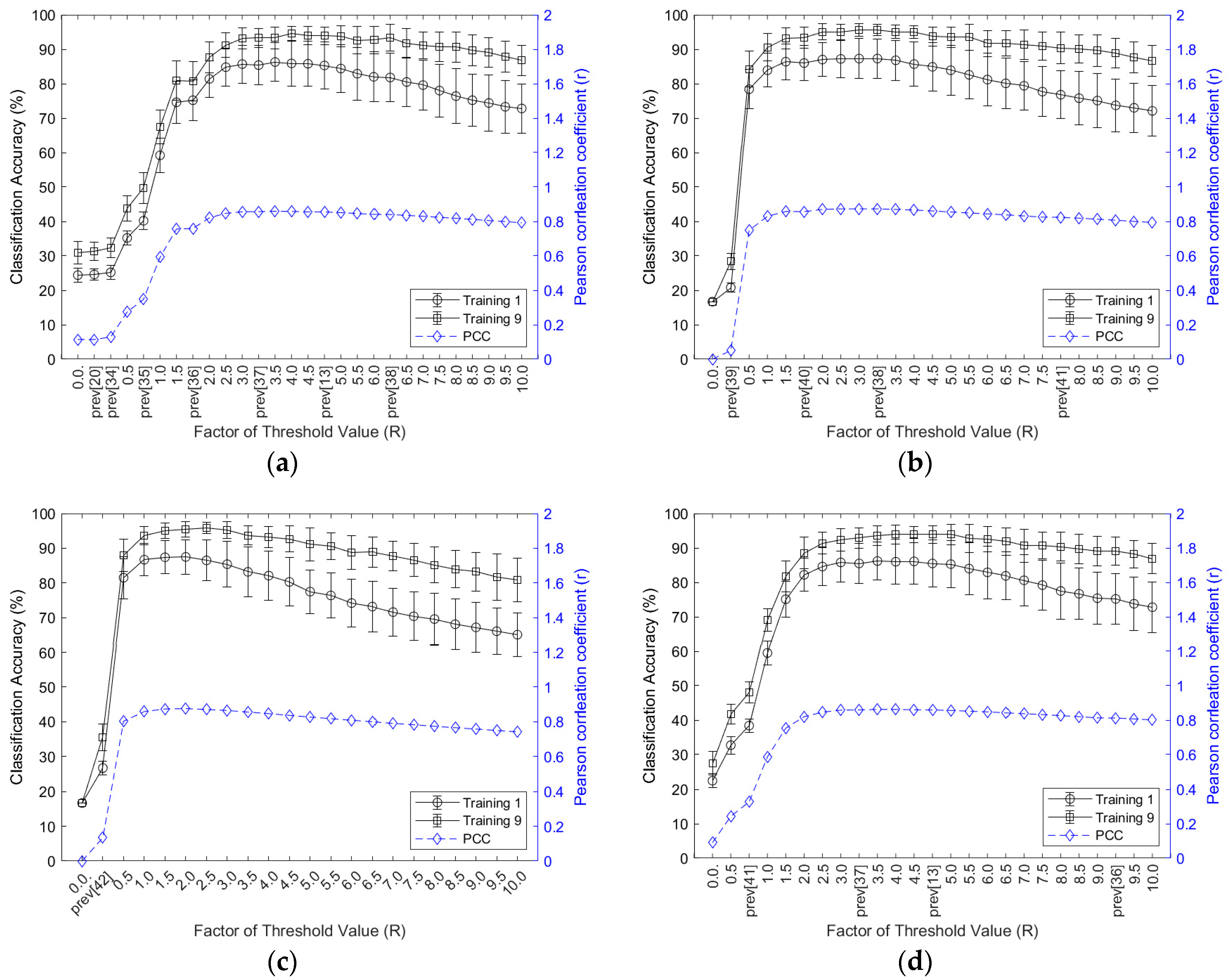 Sensors 21 07681 g003 550