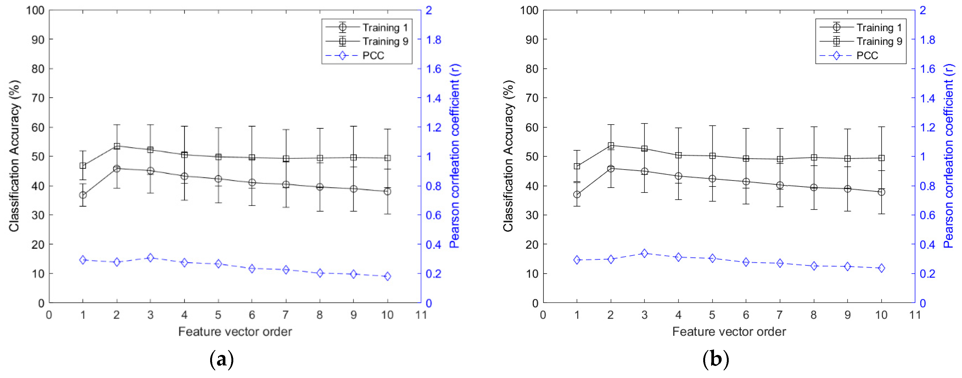 Sensors 21 07681 g004 550