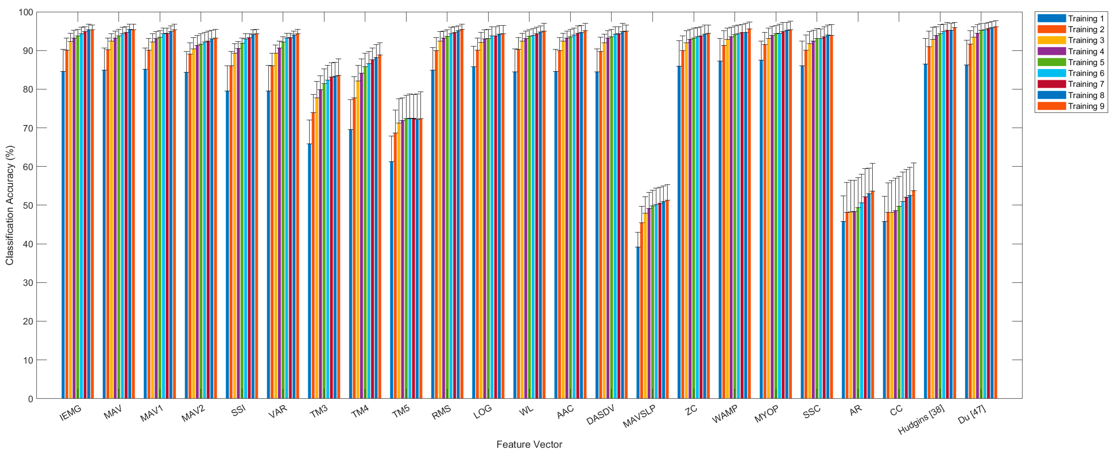 Sensors 21 07681 g005 550