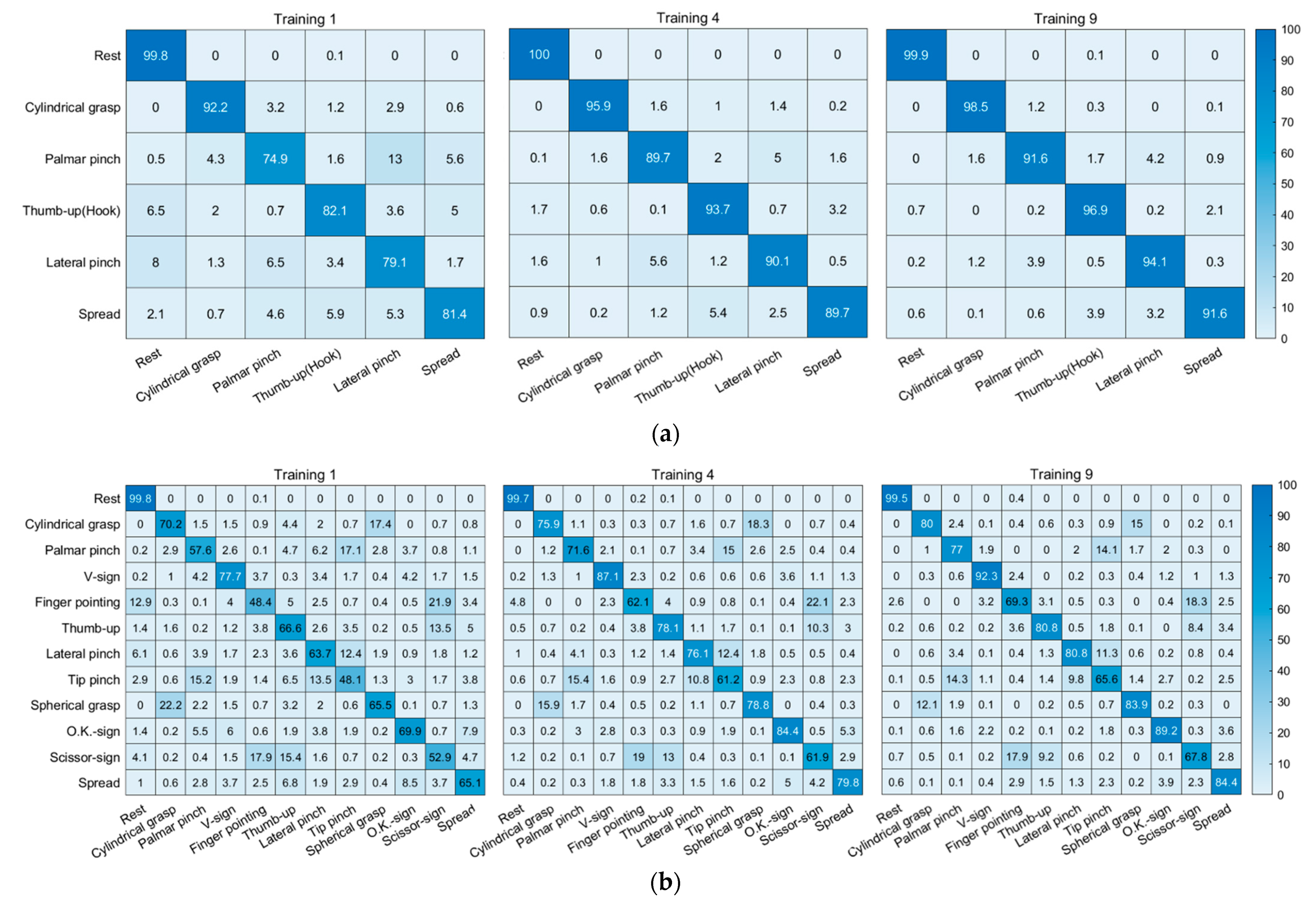 Sensors 21 07681 g007 550