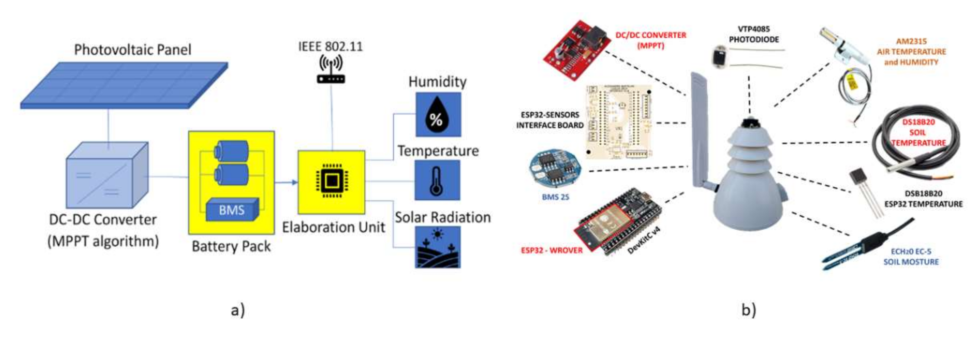 Sensors 21 07683 g003 550