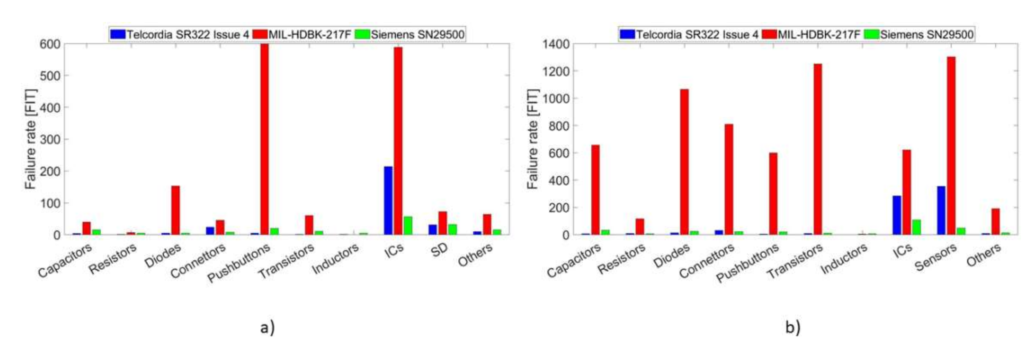 Sensors 21 07683 g005 550
