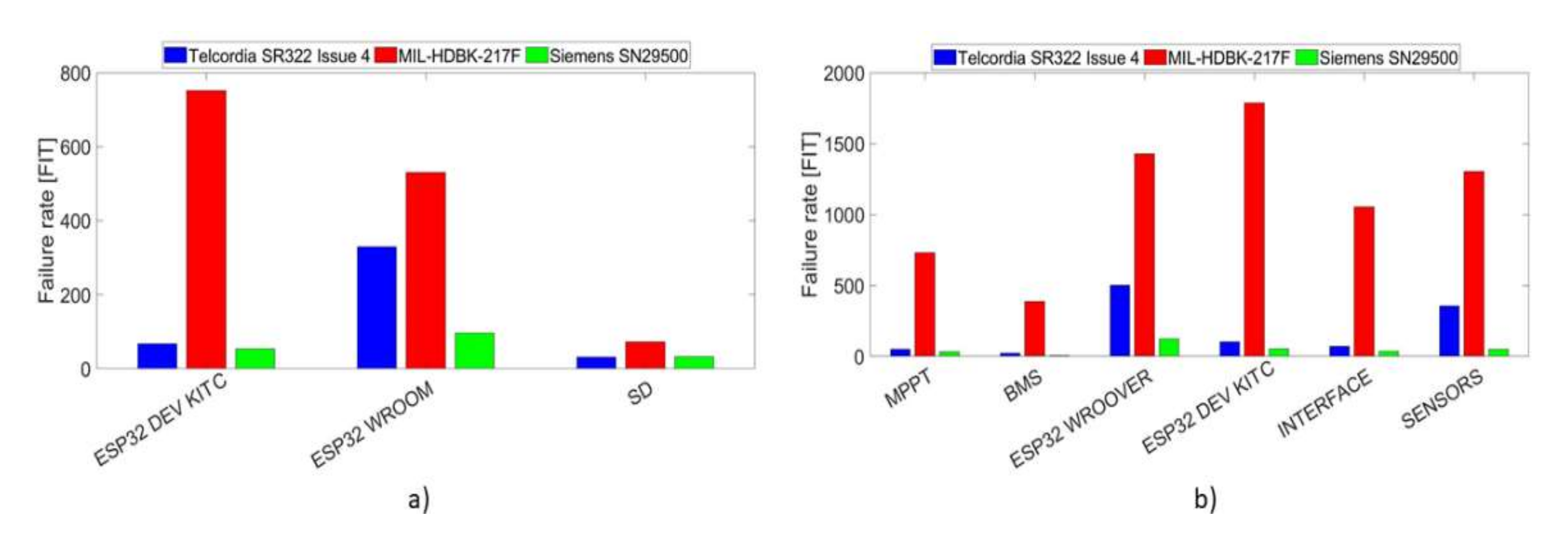 Sensors 21 07683 g006 550