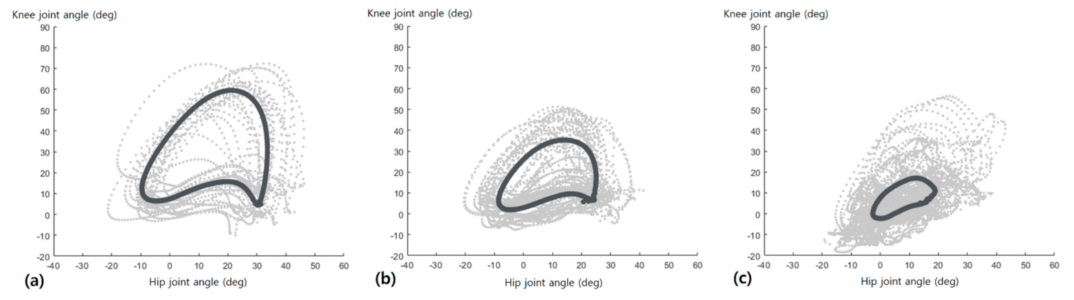 Sensors 21 07685 g003