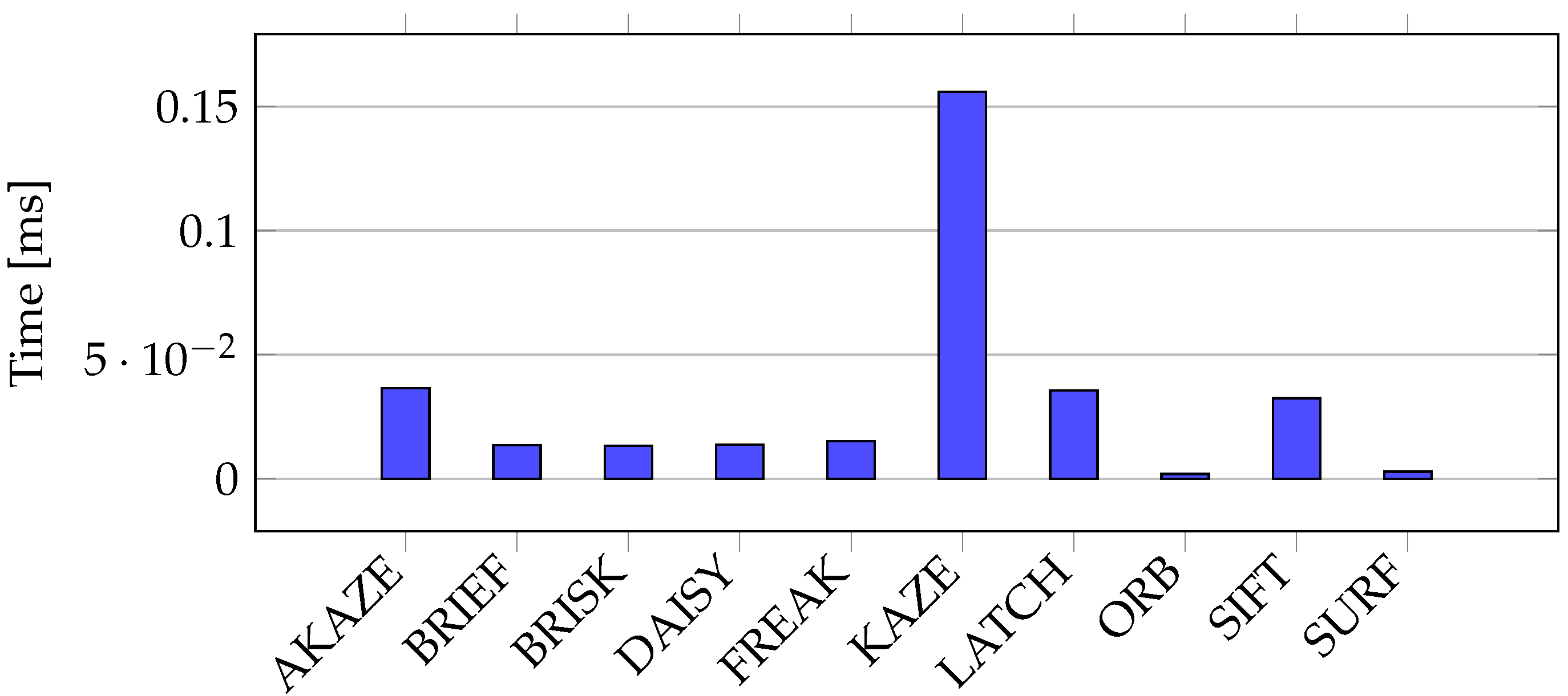 Sensors 21 07687 g008 550