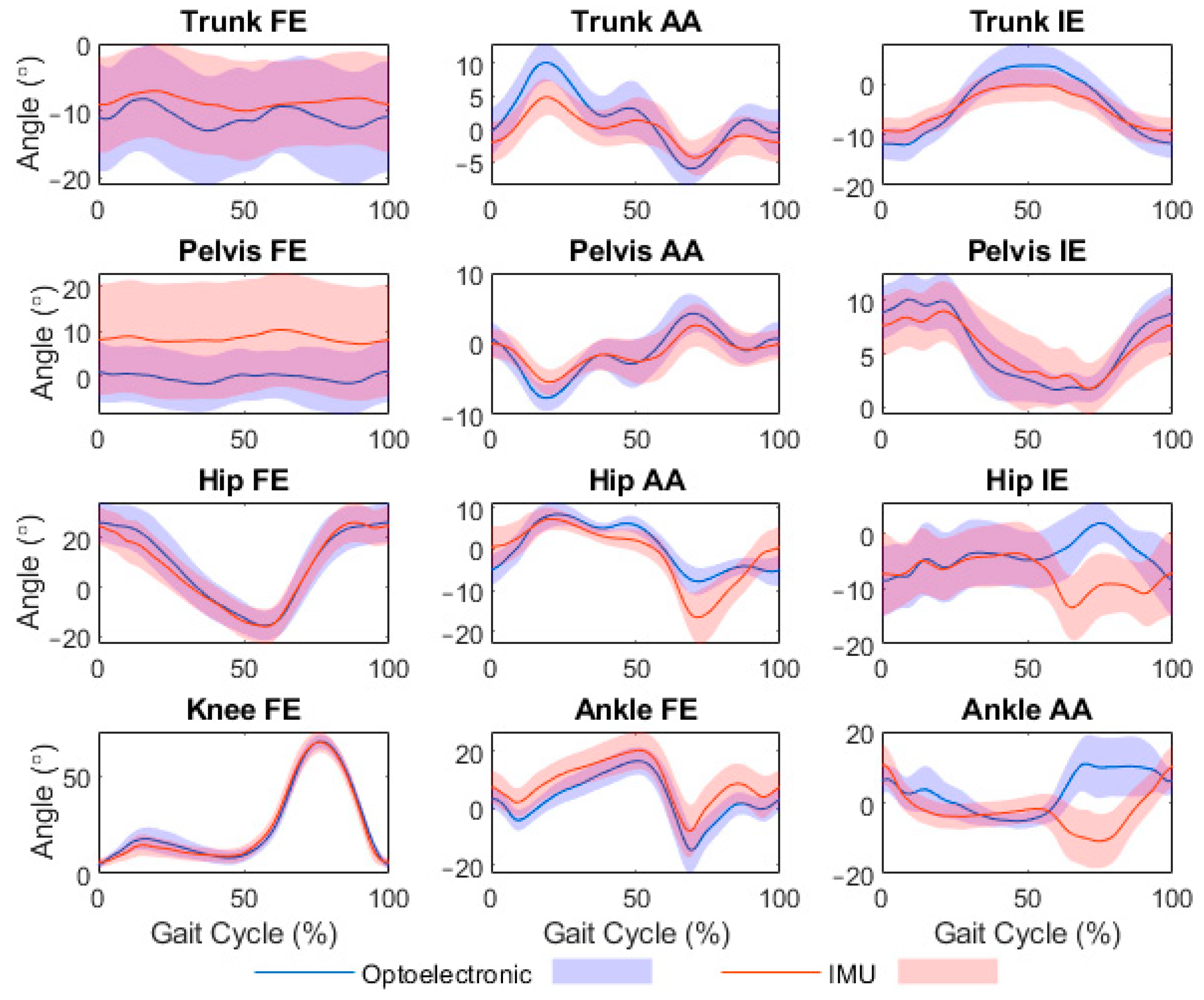 Sensors 21 07690 g002