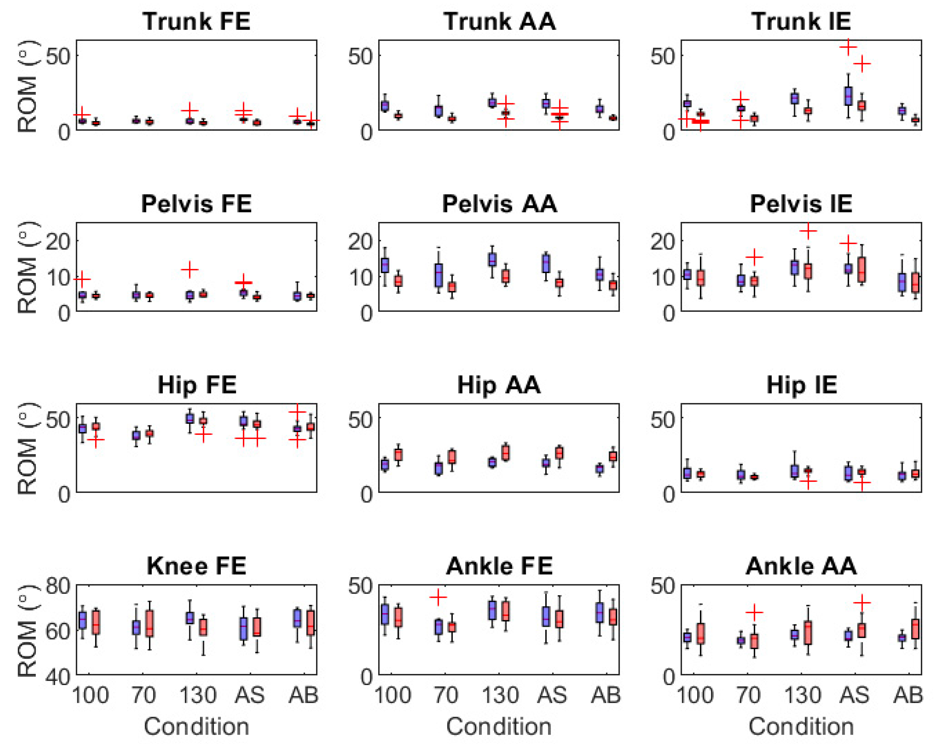 Sensors 21 07690 g003