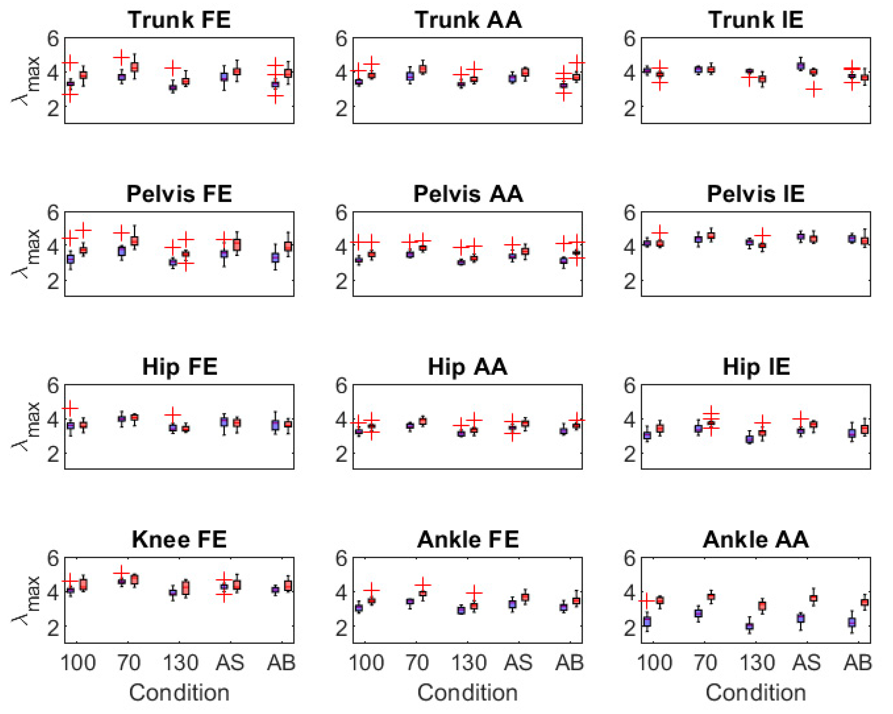 Sensors 21 07690 g005