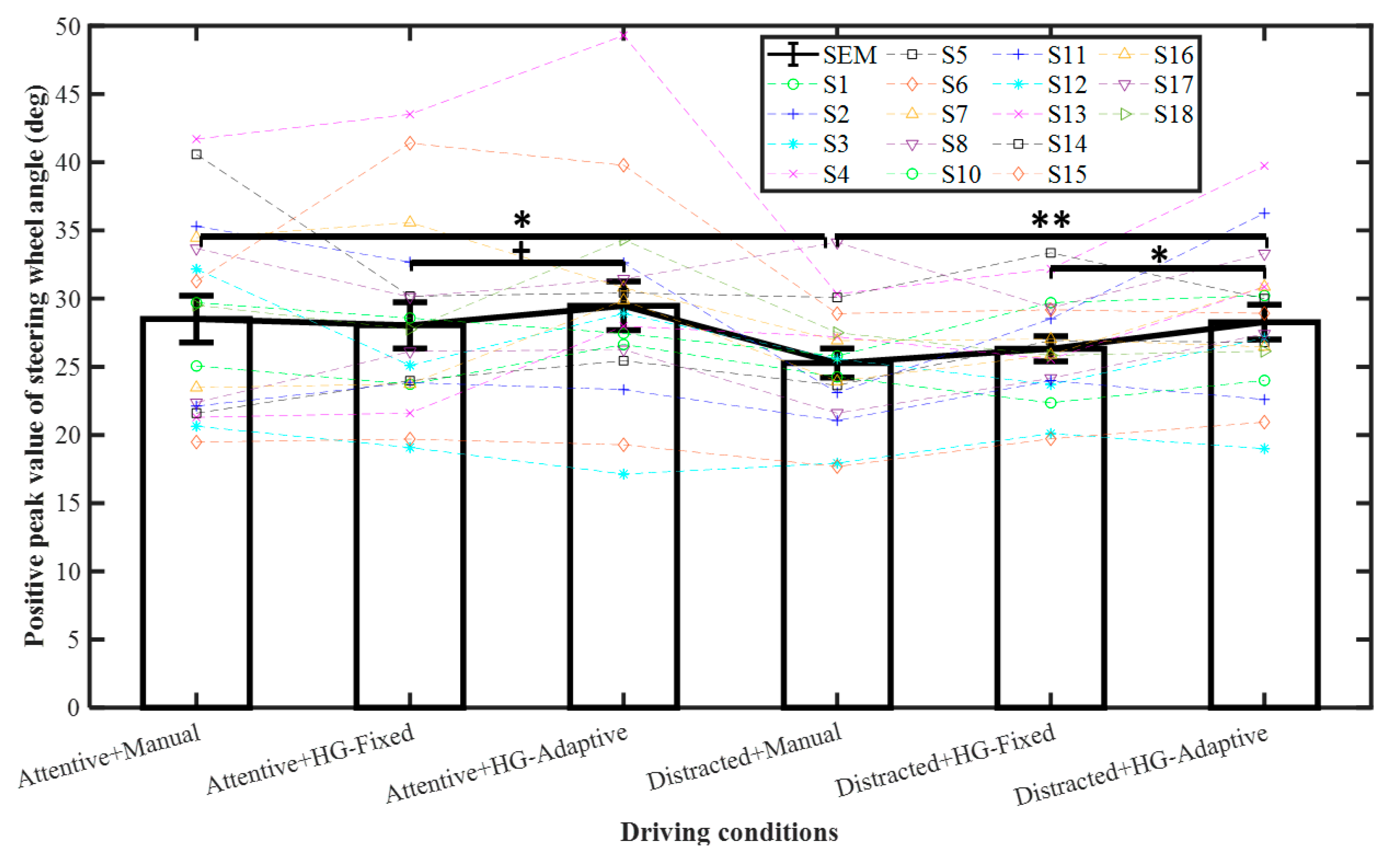Sensors 21 07691 g003 550