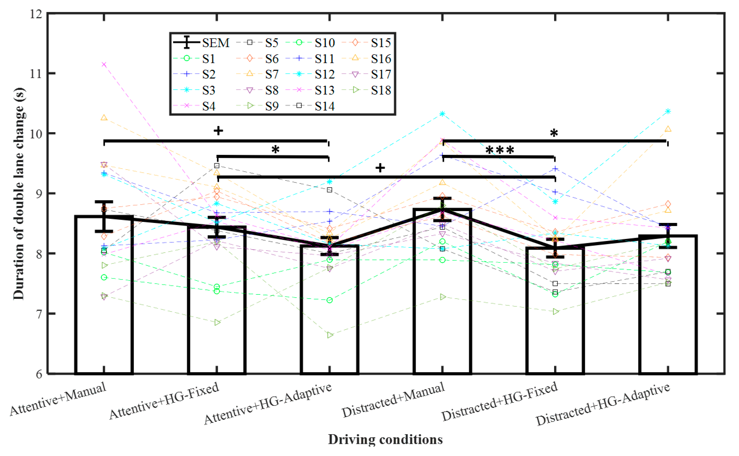 Sensors 21 07691 g004 550