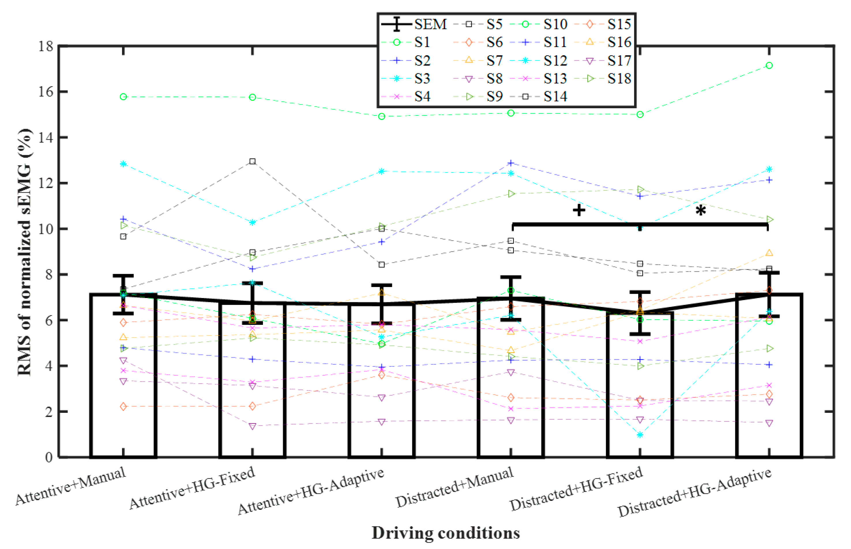 Sensors 21 07691 g005 550