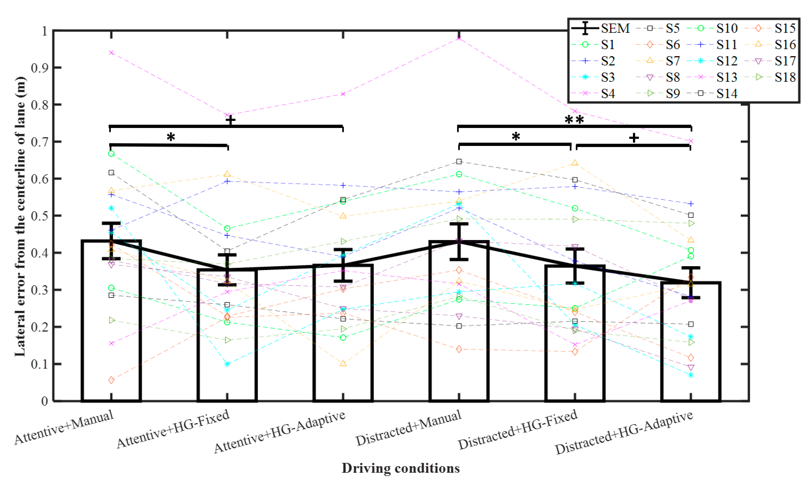 Sensors 21 07691 g006 550