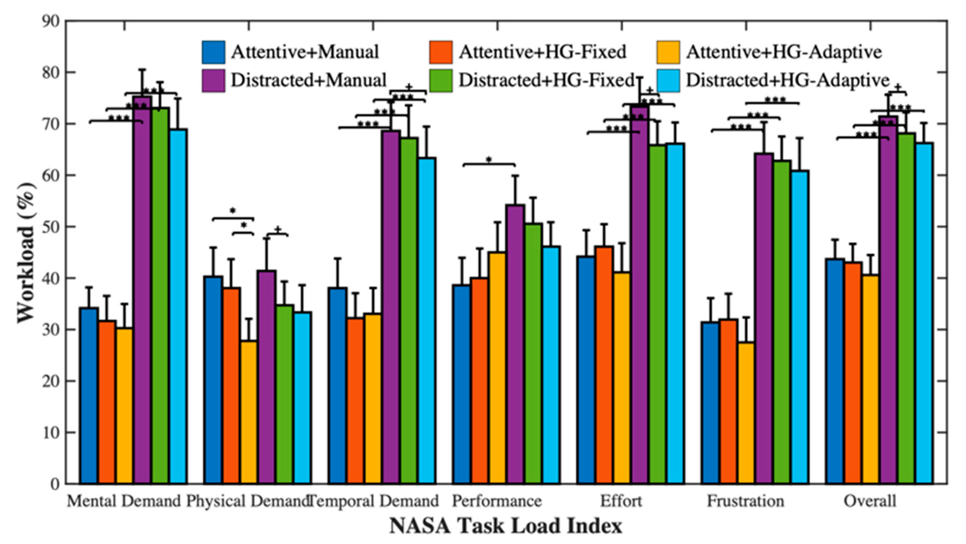 Sensors 21 07691 g007 550