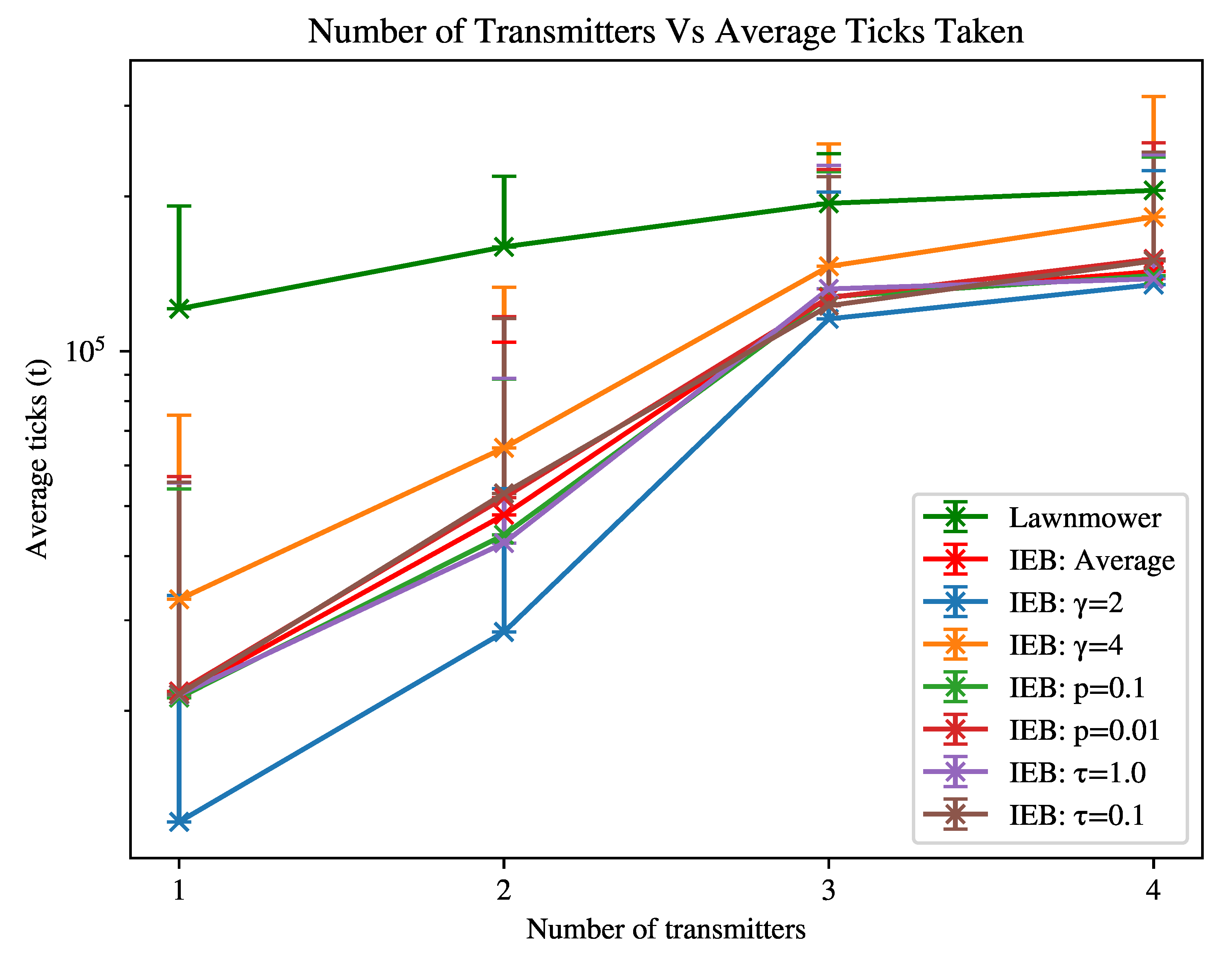 Sensors 21 07695 g002