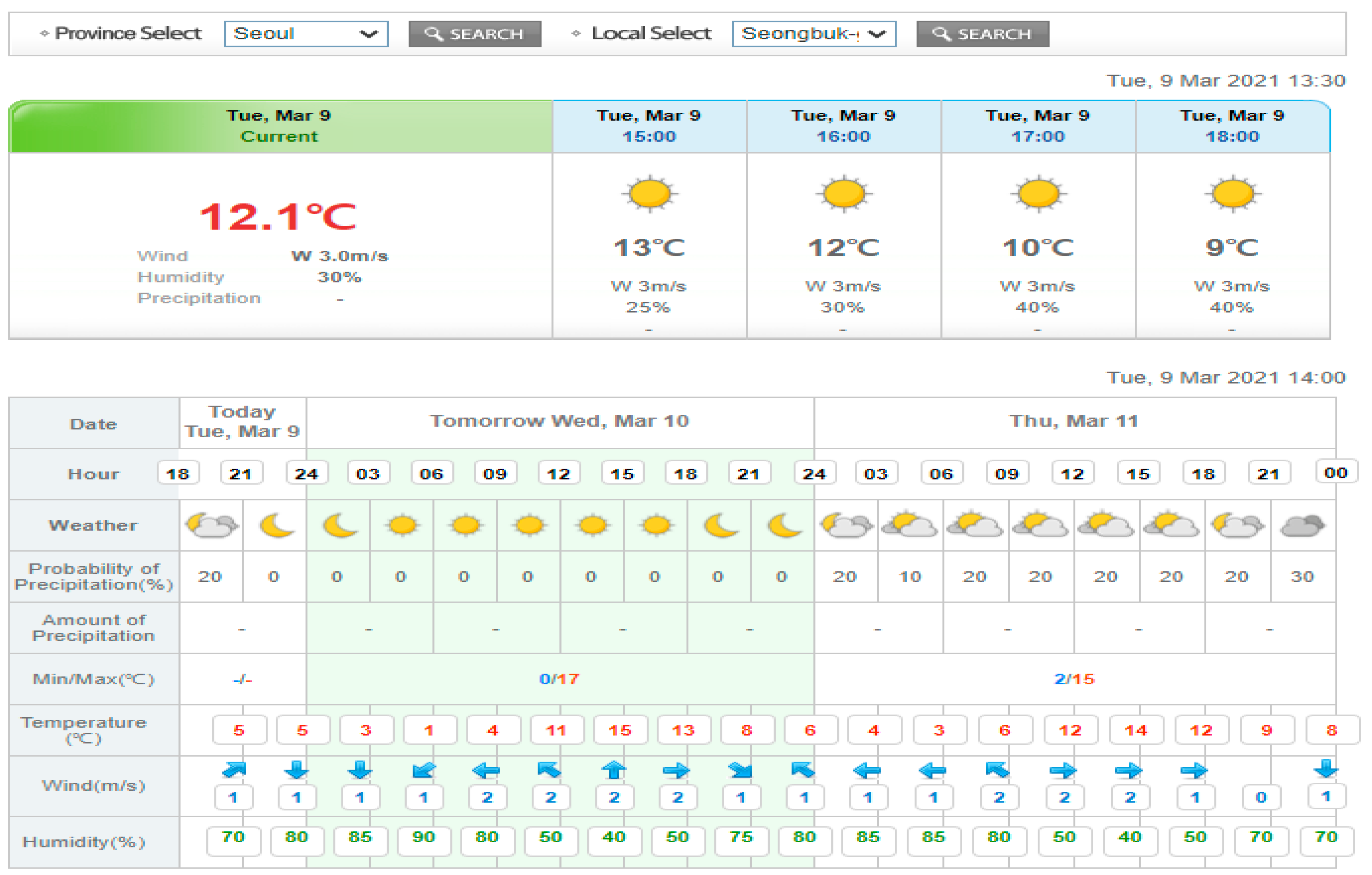 Sensors 21 07697 g001