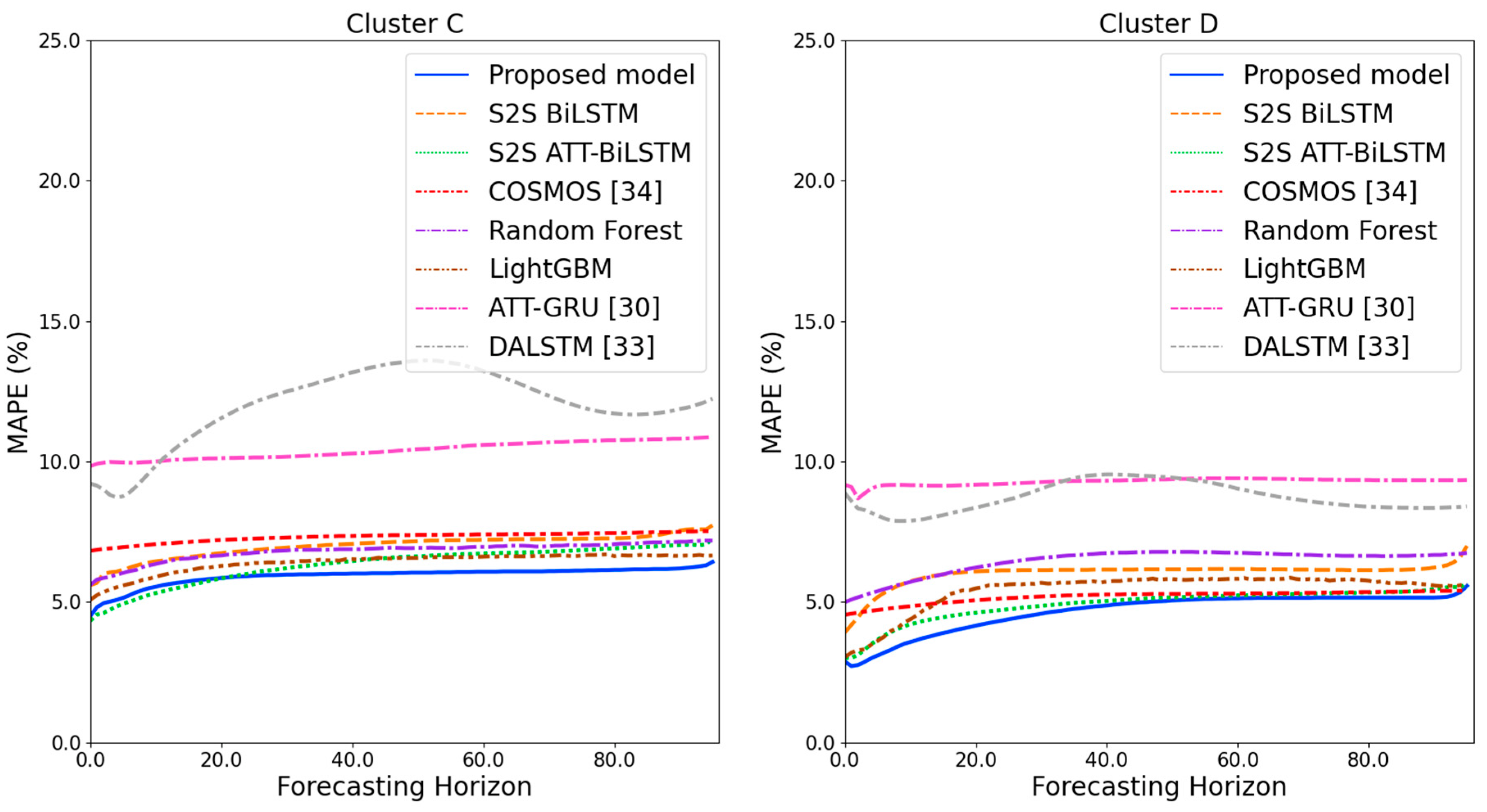Sensors 21 07697 g012