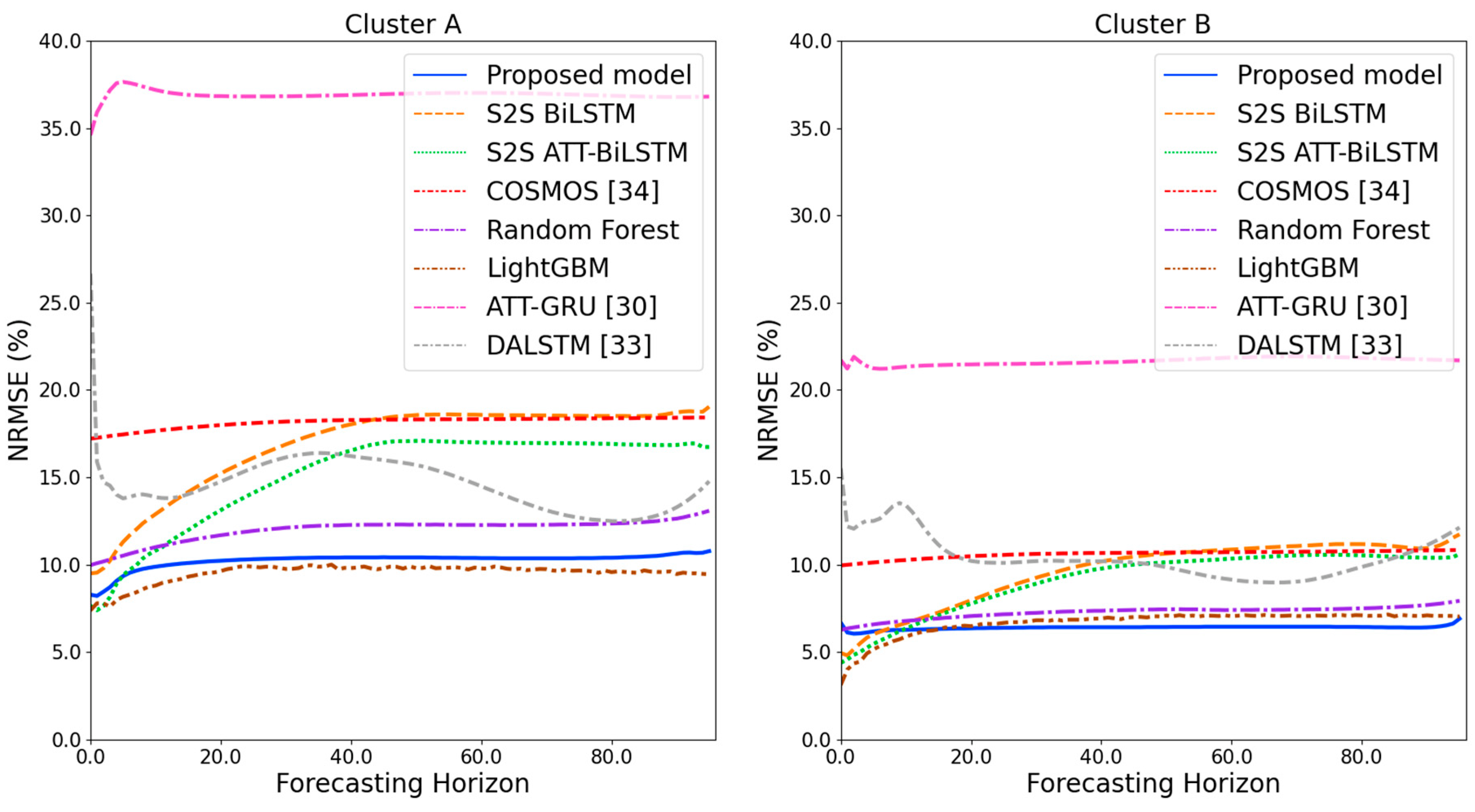 Sensors 21 07697 g013