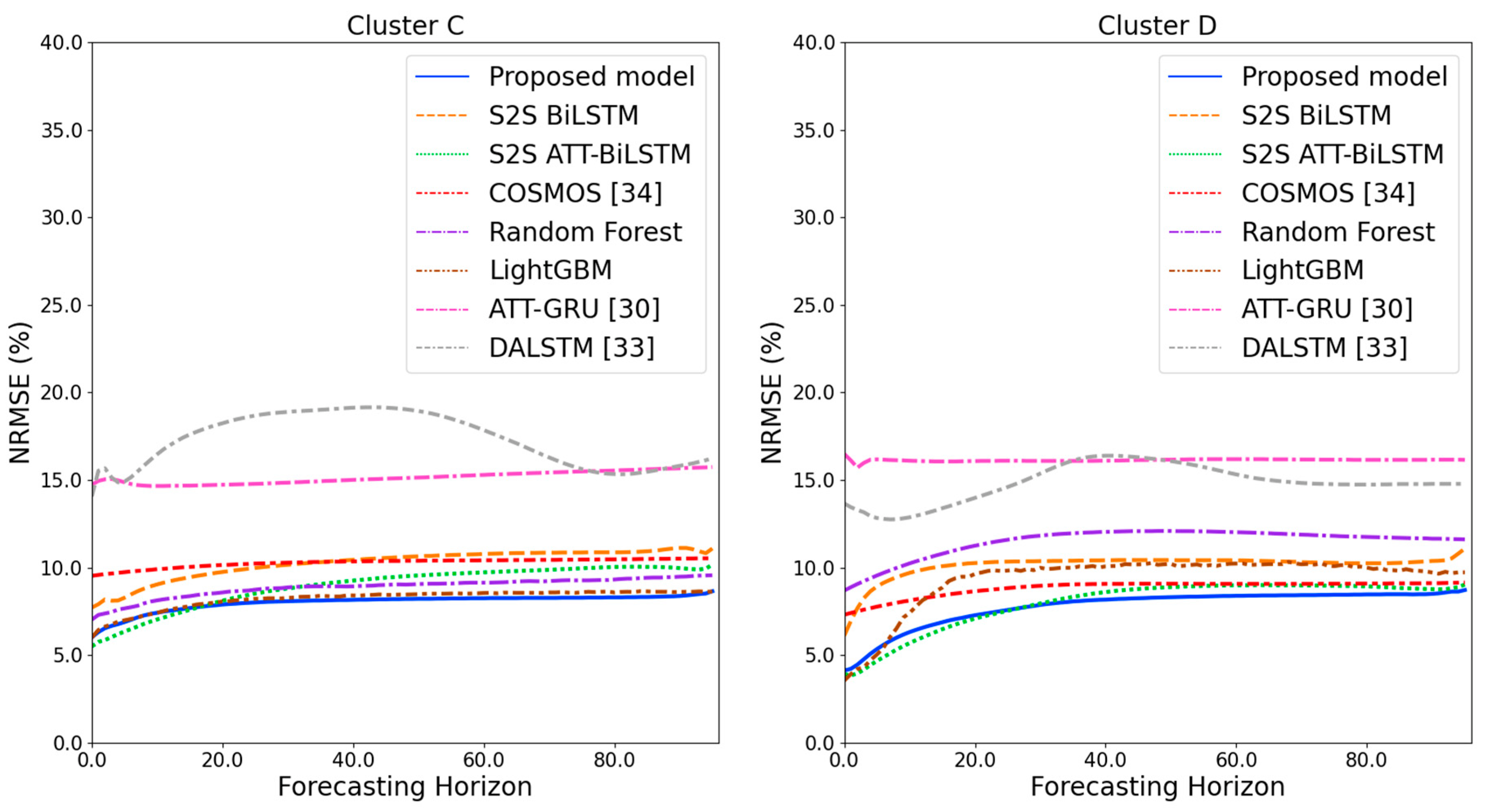 Sensors 21 07697 g014