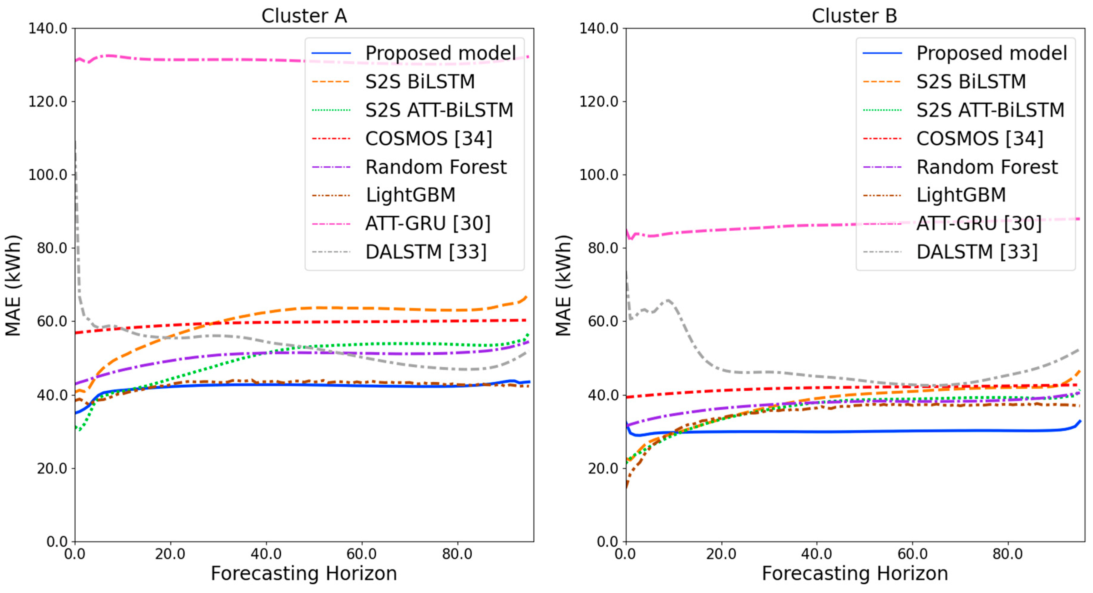 Sensors 21 07697 g015