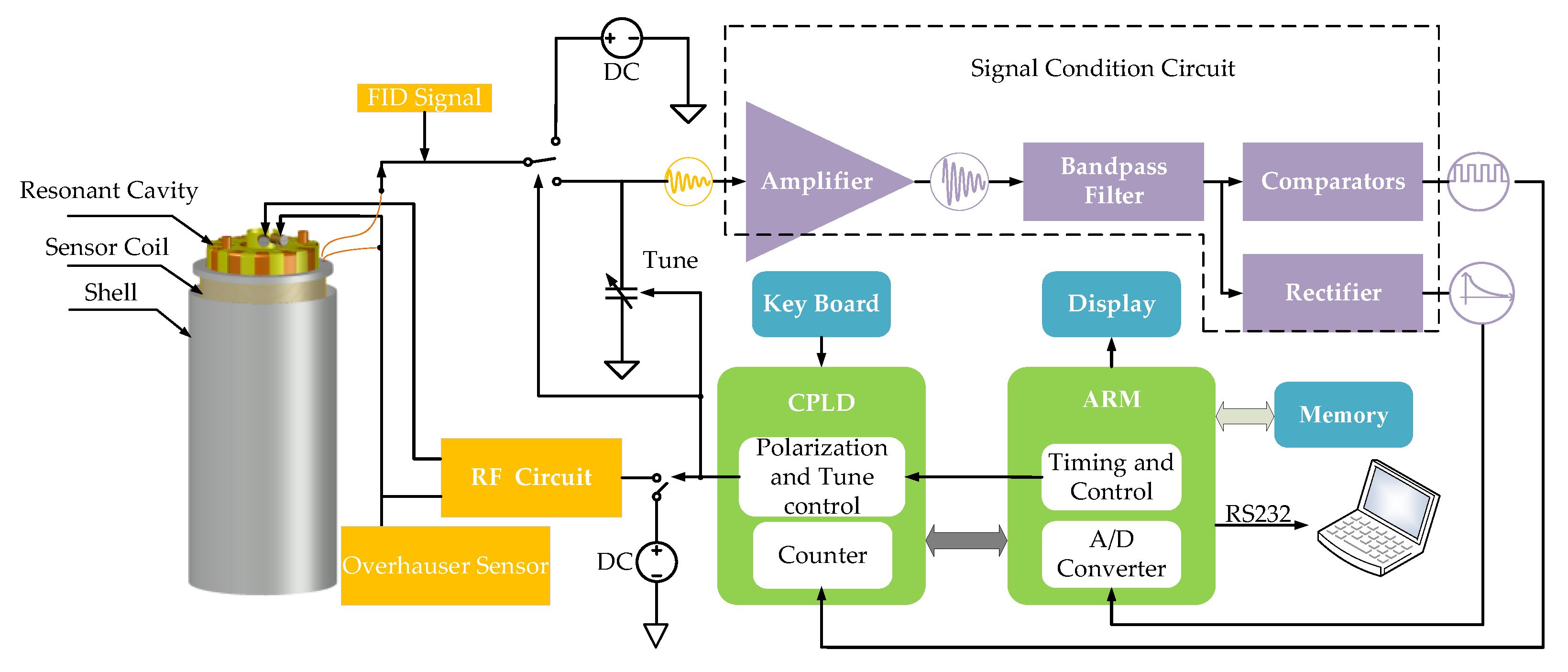 Sensors 21 07698 g005 550