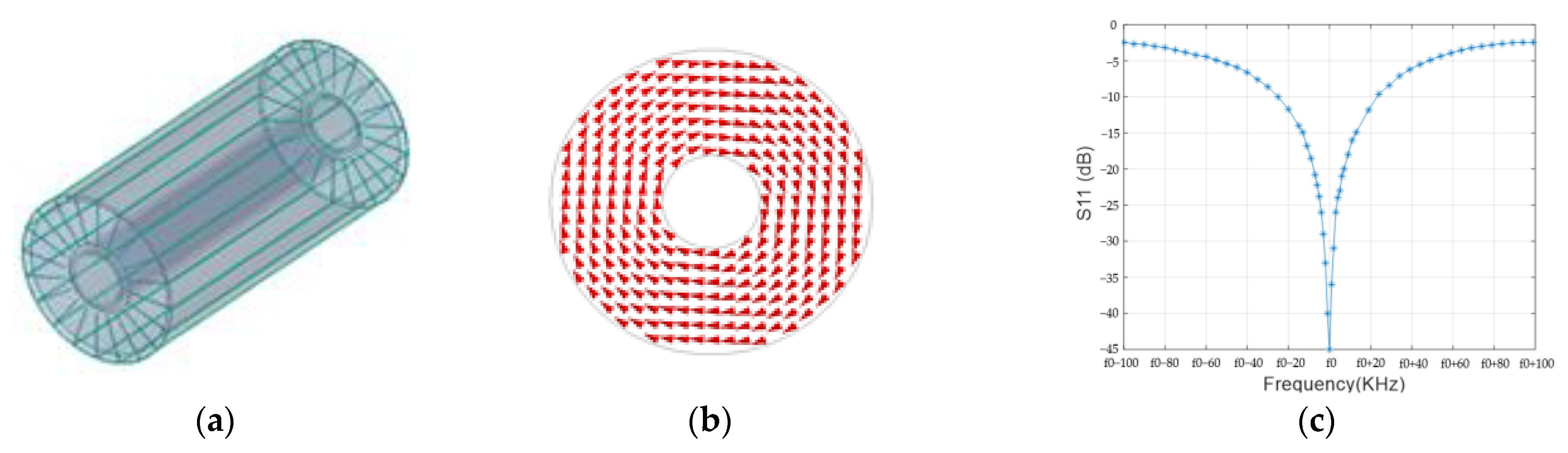 Sensors 21 07698 g008 550