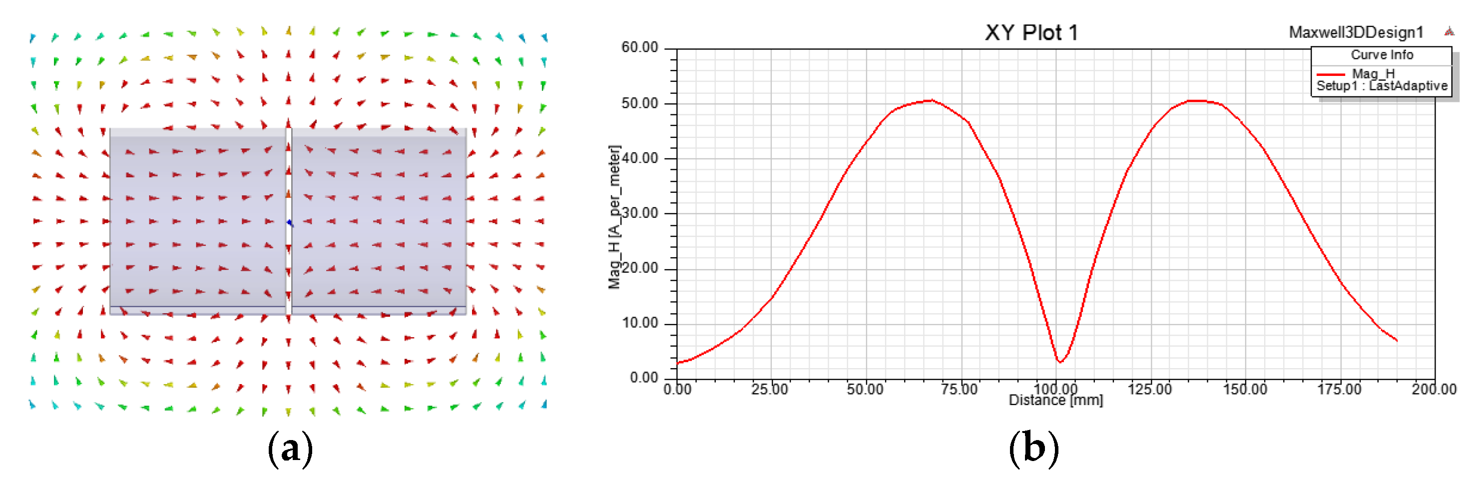 Sensors 21 07698 g009 550