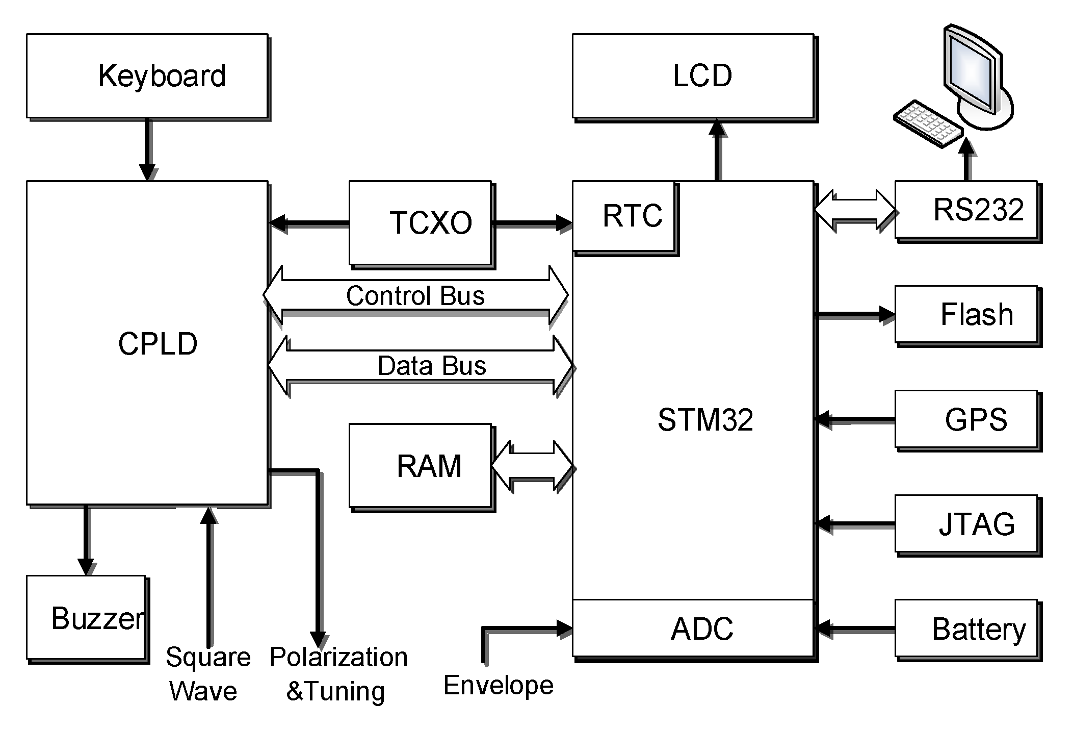 Sensors 21 07698 g014 550