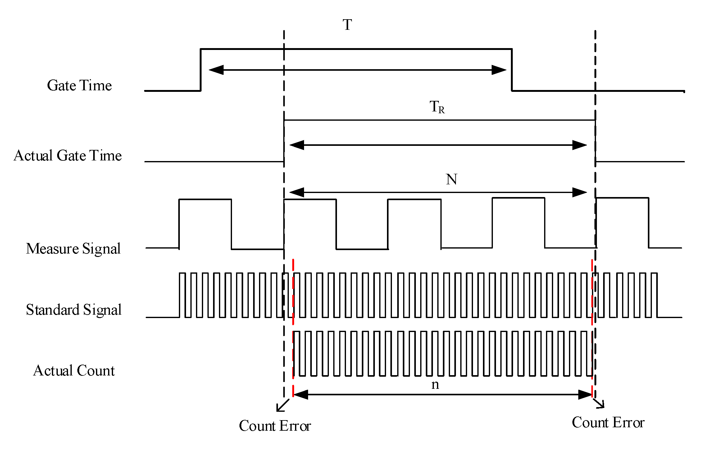 Sensors 21 07698 g016 550