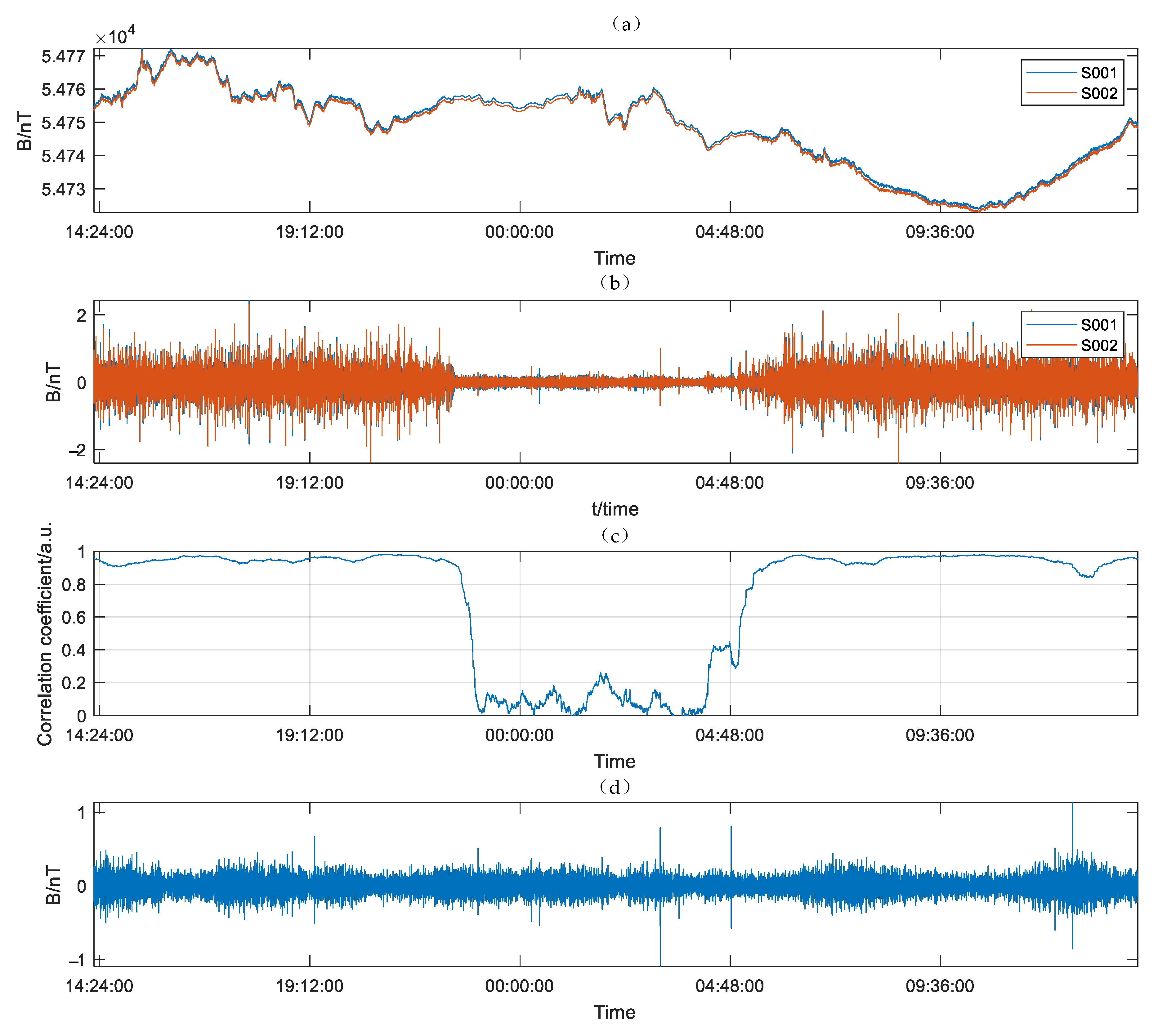 Sensors 21 07698 g017 550