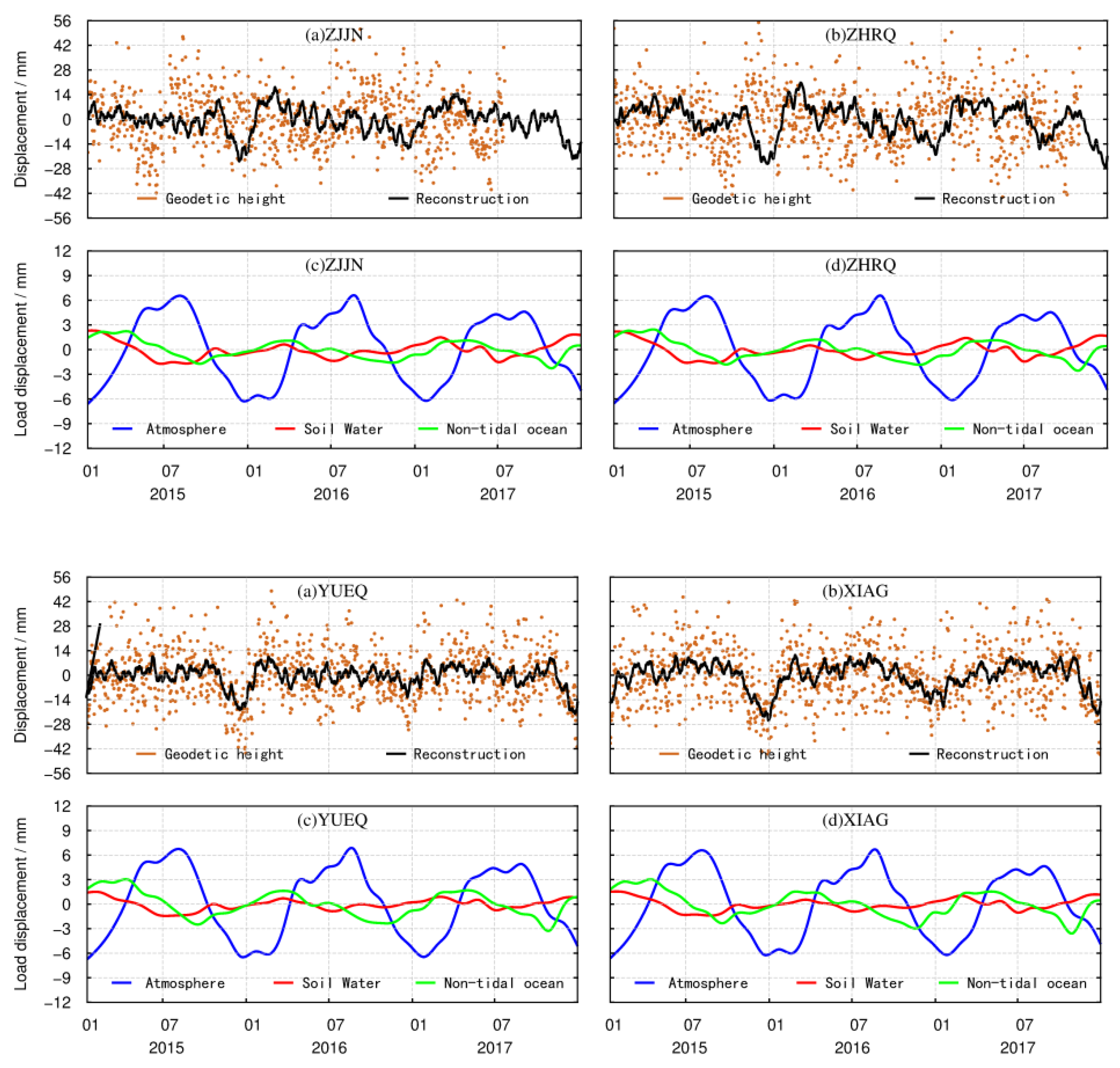 Sensors 21 07699 g0a1a