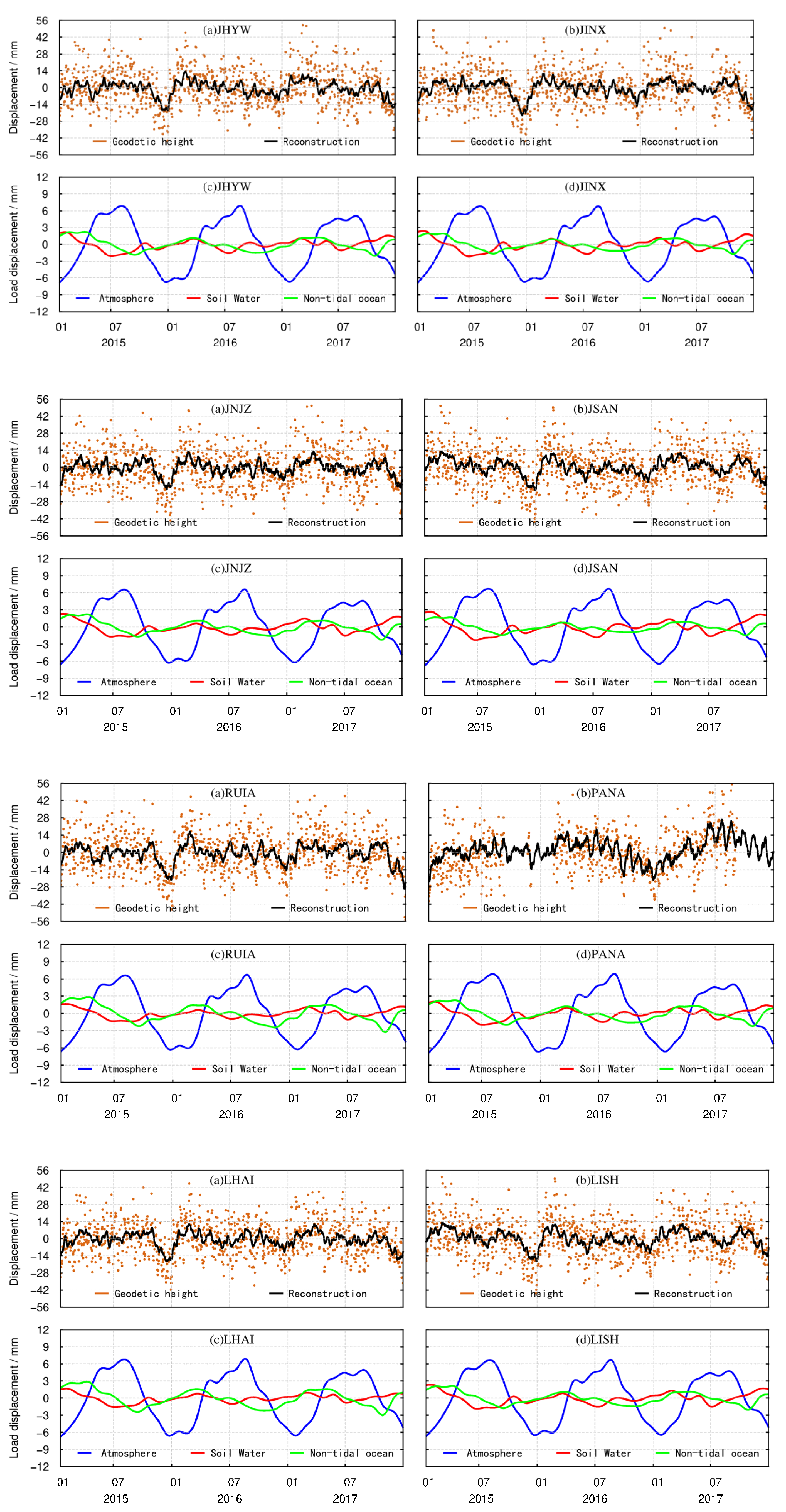 Sensors 21 07699 g0a1c