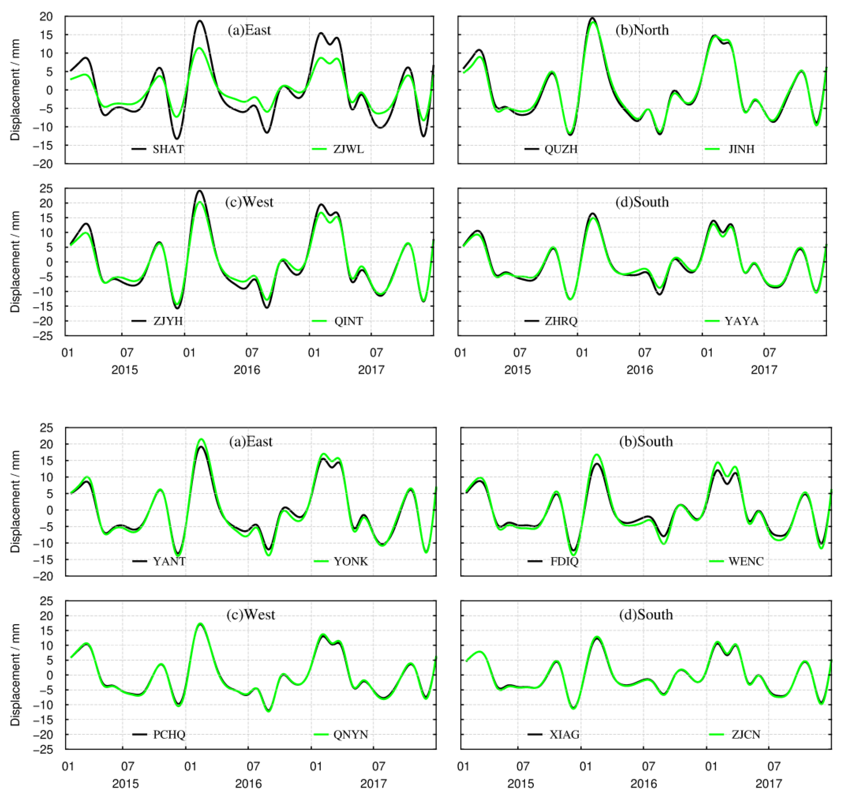 Sensors 21 07699 g0a3b