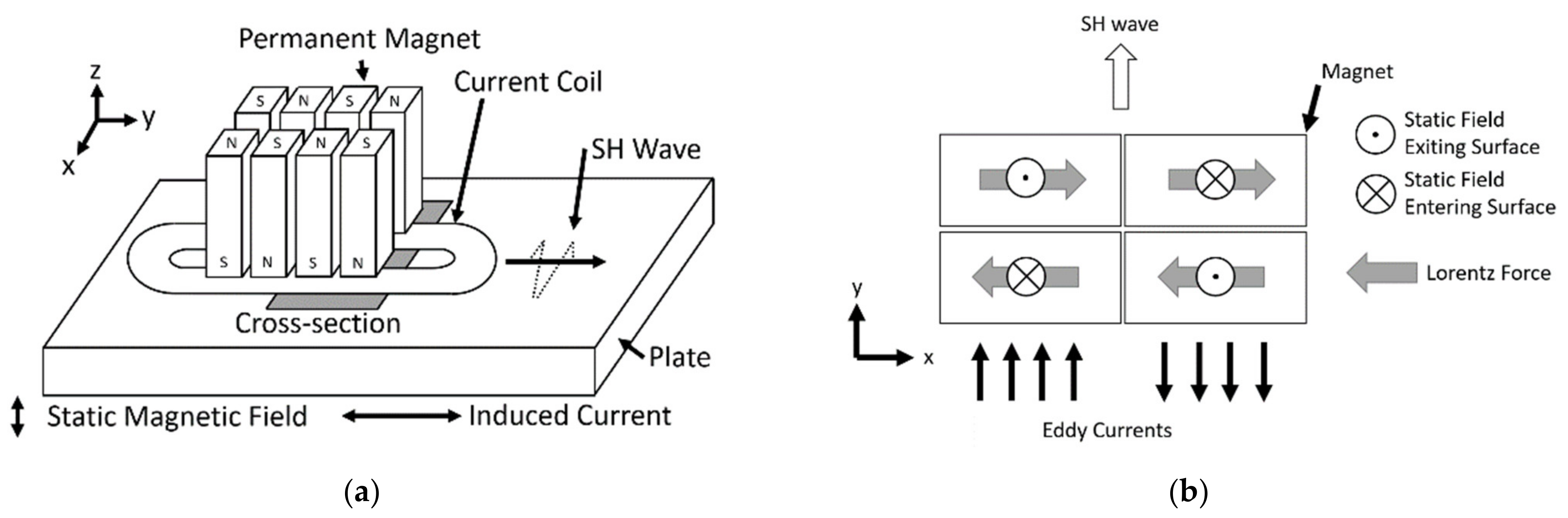 Sensors 21 07700 g001 550