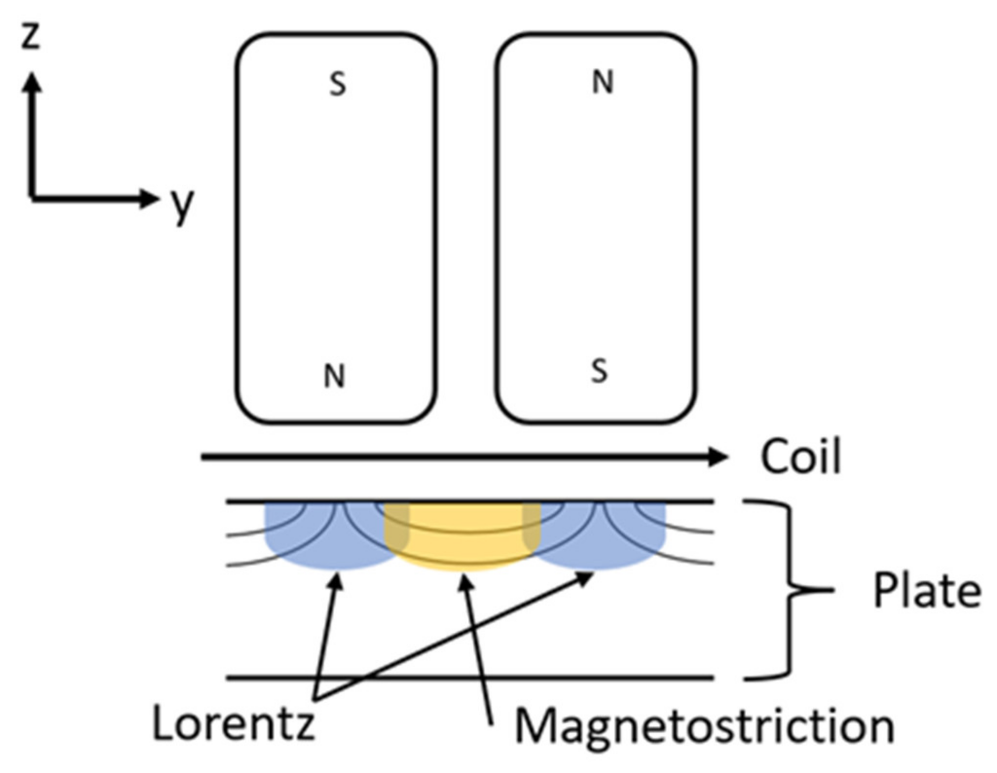 Sensors 21 07700 g003 550