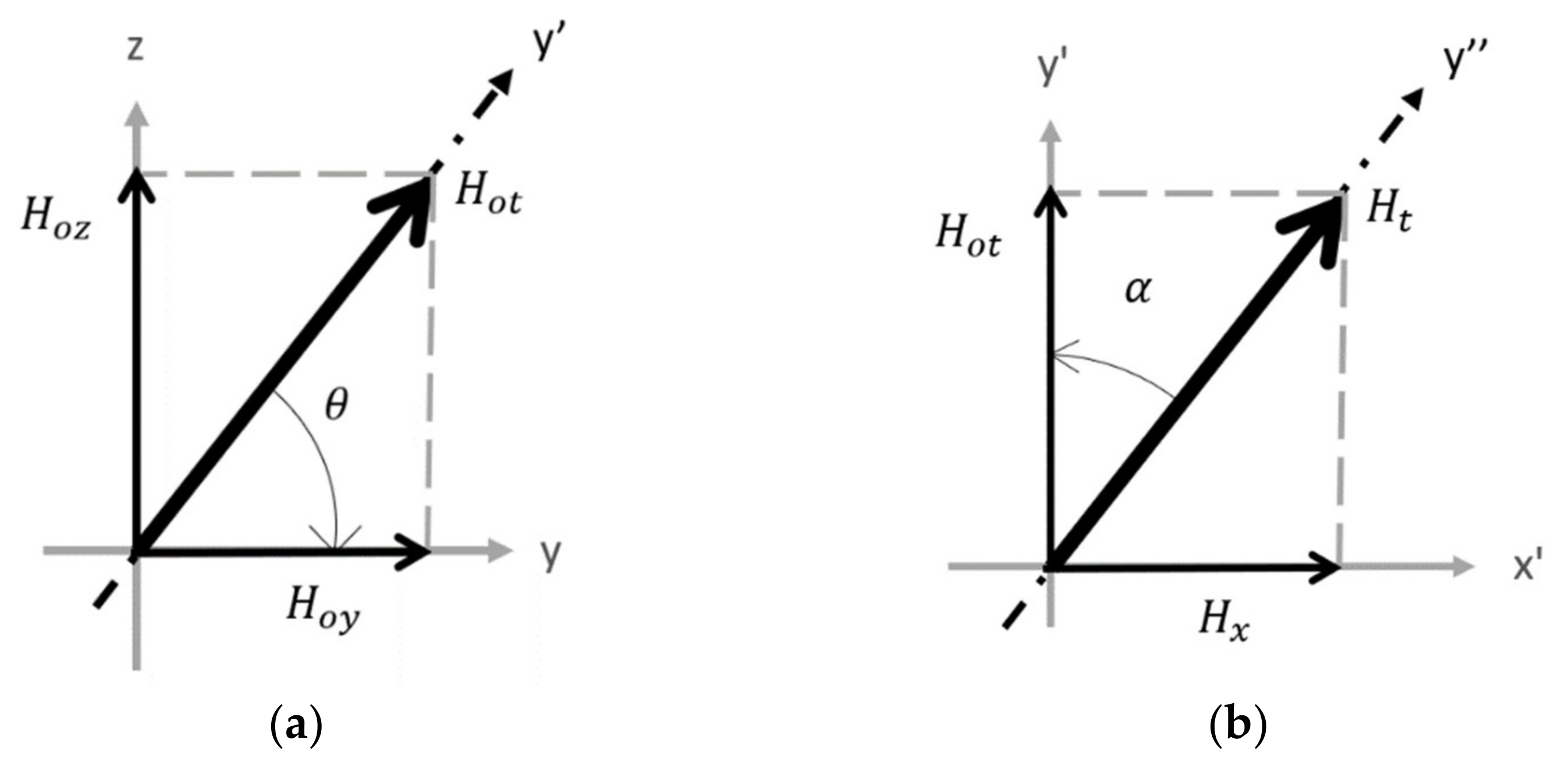 Sensors 21 07700 g004 550