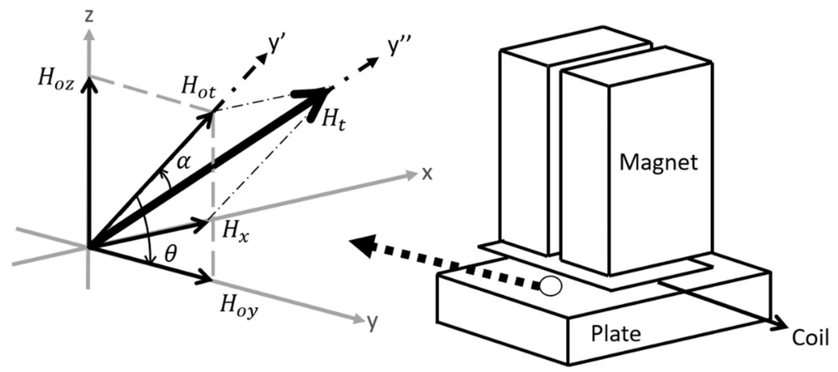 Sensors 21 07700 g005 550