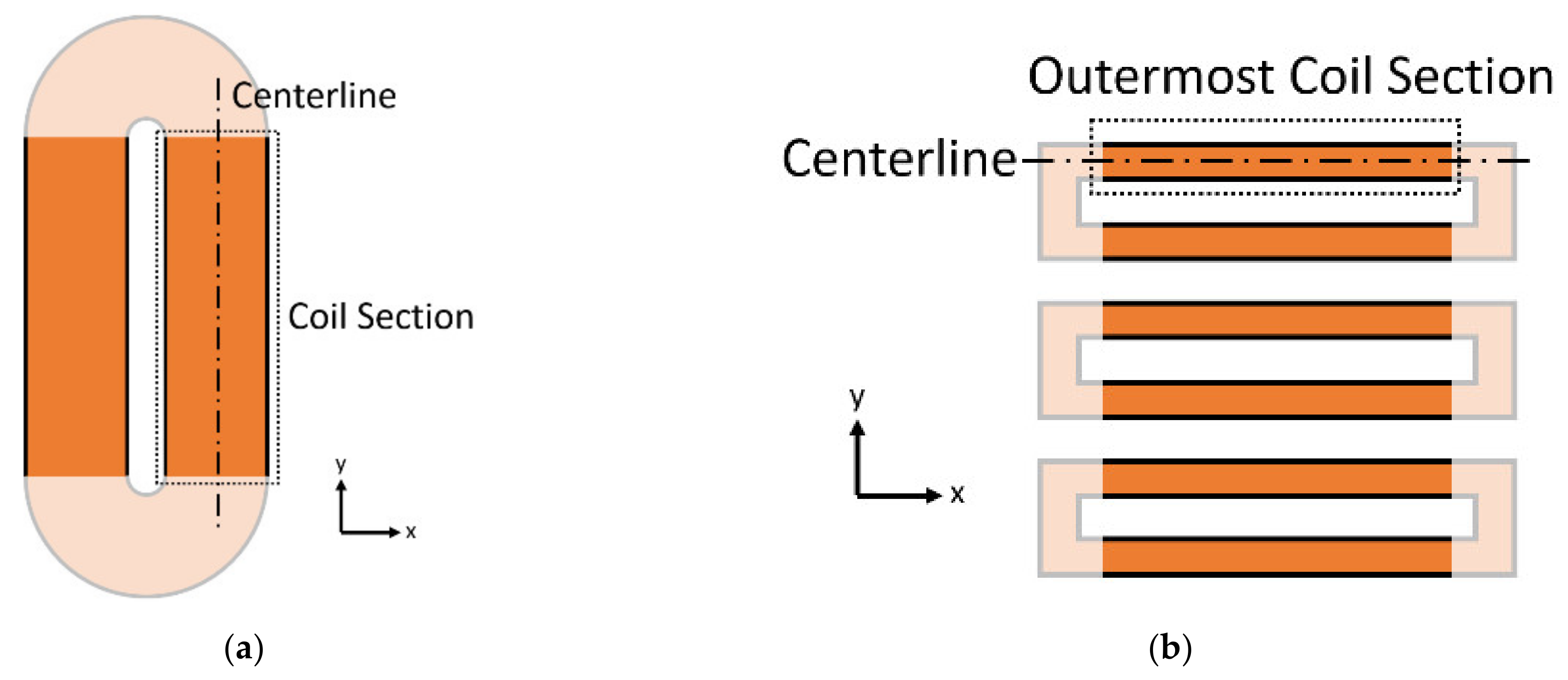 Sensors 21 07700 g006 550