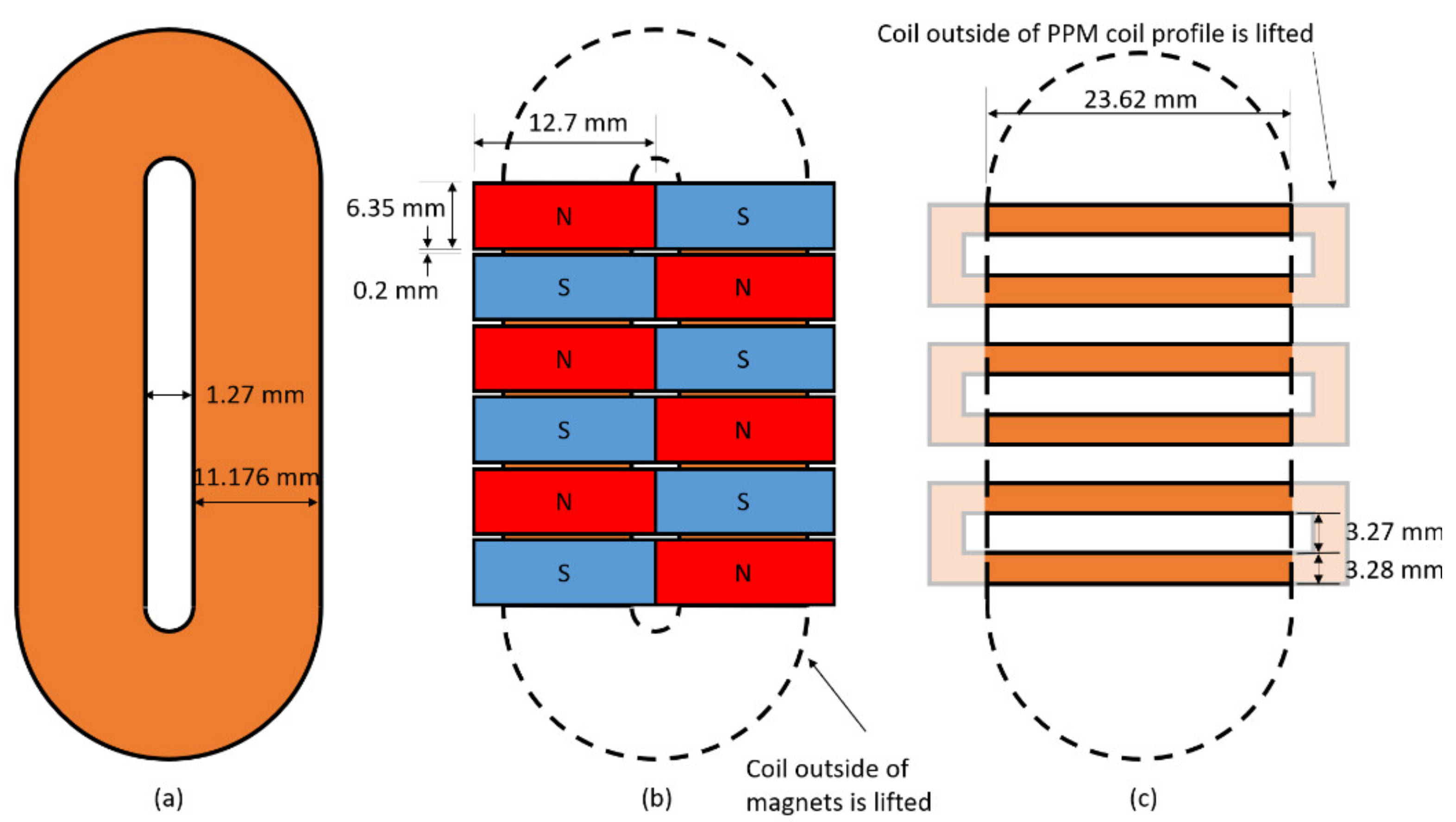 Sensors 21 07700 g008 550