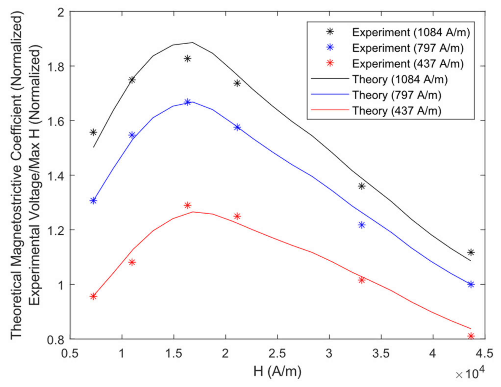 Sensors 21 07700 g012 550