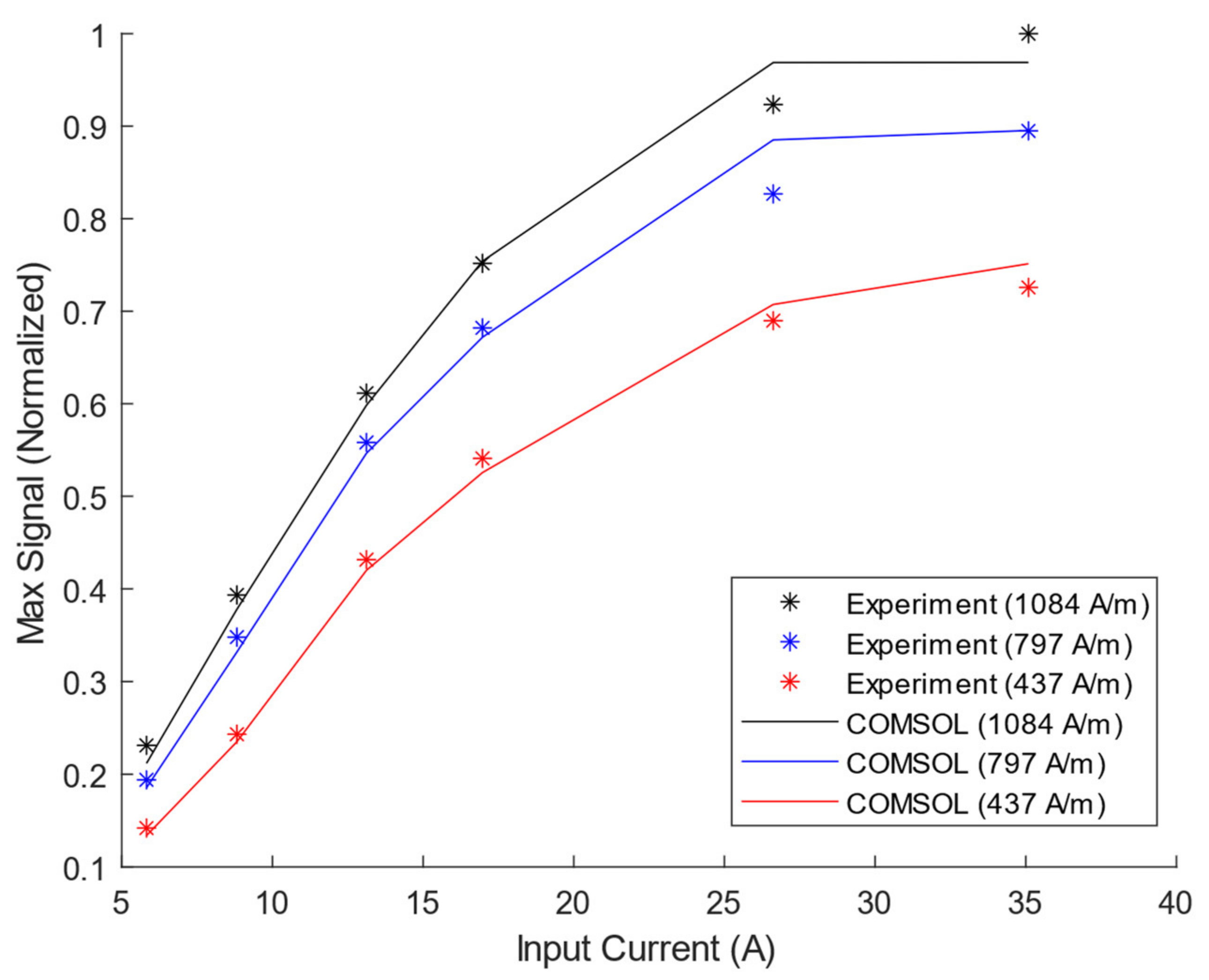 Sensors 21 07700 g013 550
