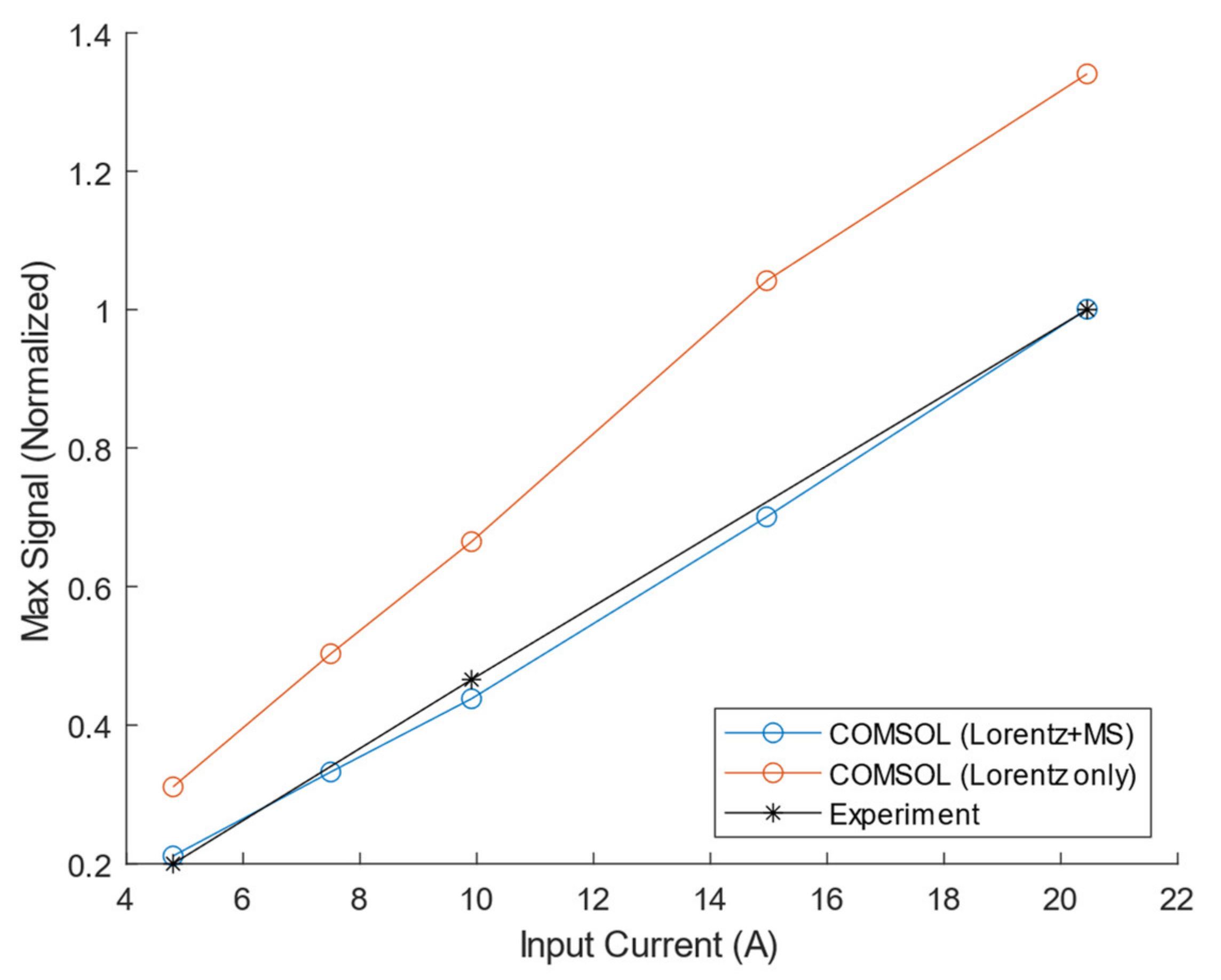 Sensors 21 07700 g014 550