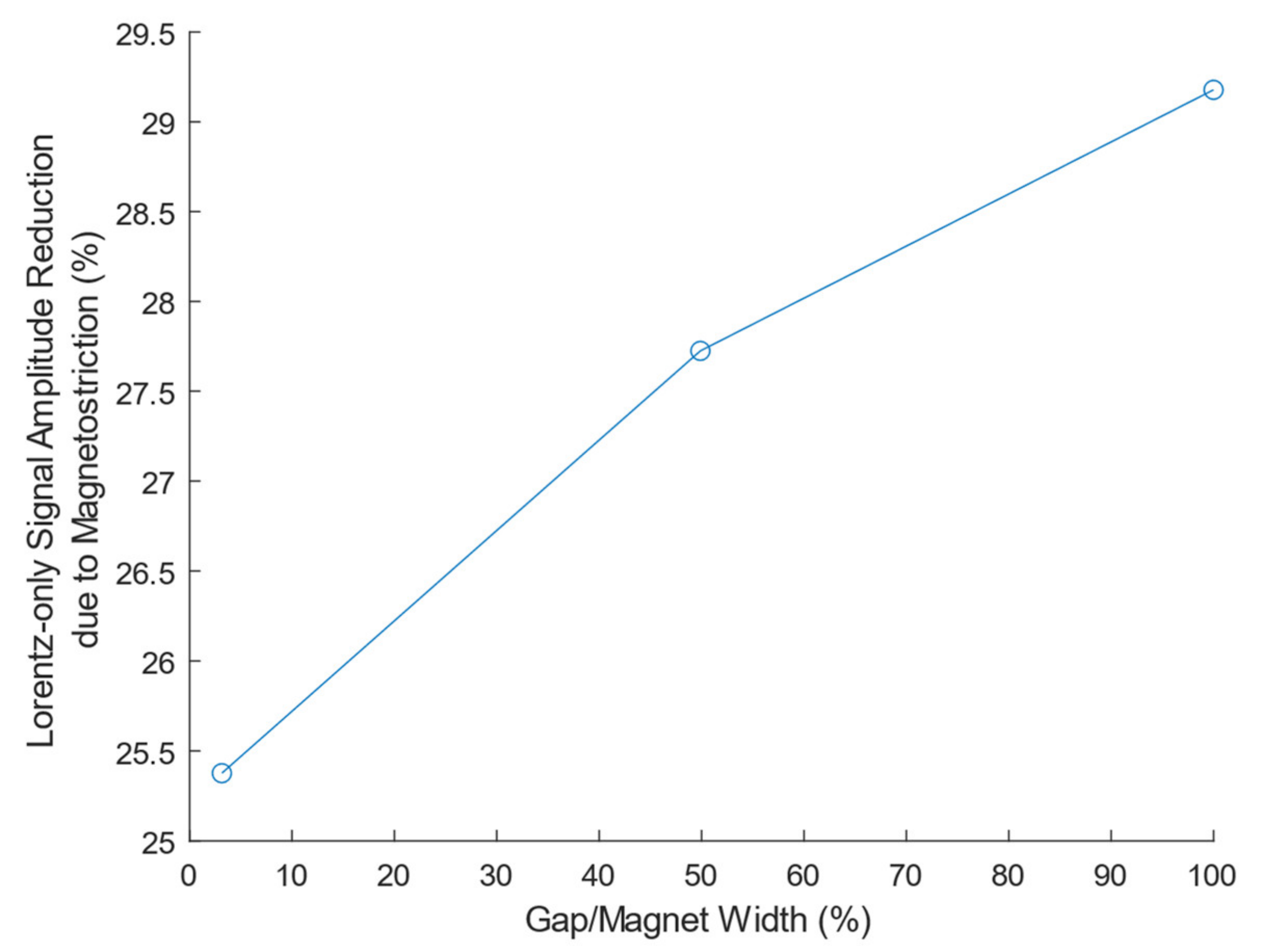 Sensors 21 07700 g015 550