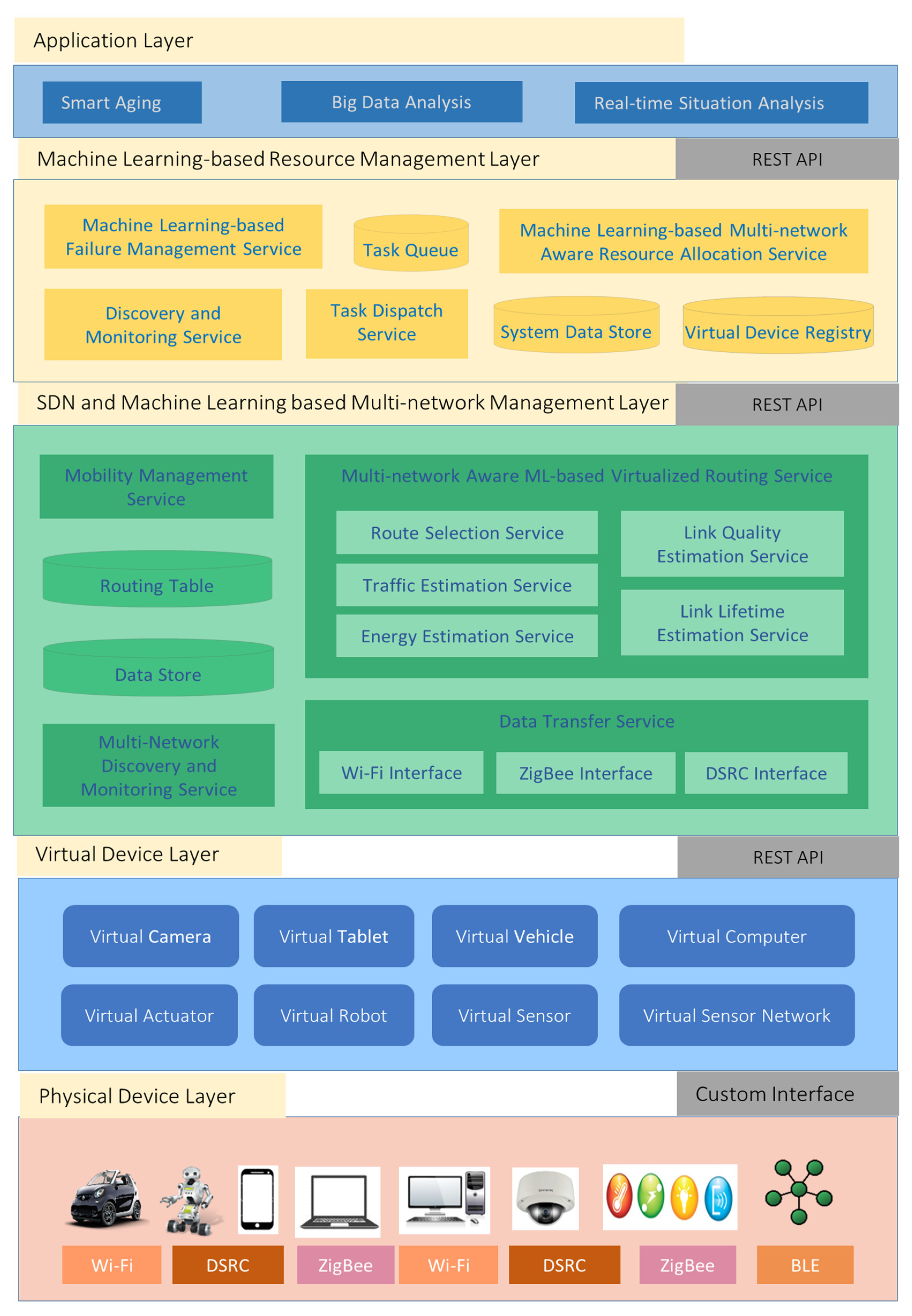 Sensors 21 07701 g002